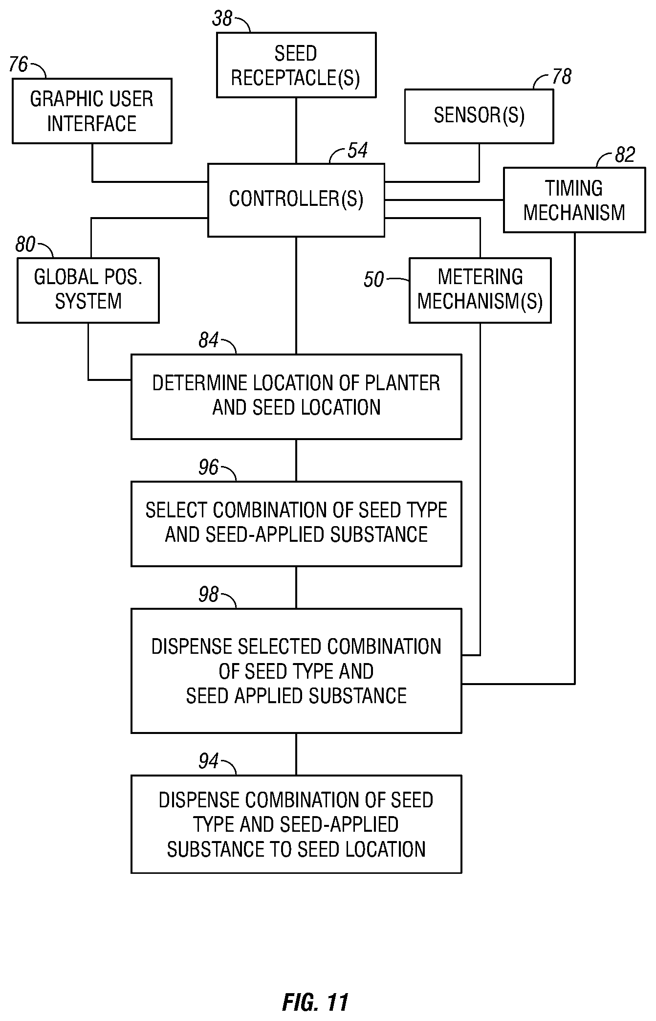 Patent US12102027 Figure 16 – System and method for prescriptive seed treatment