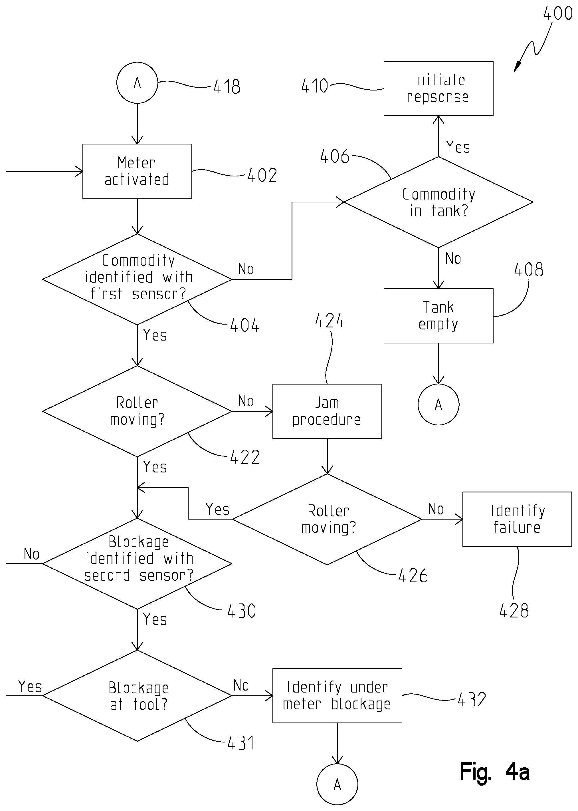 Patent US12102031 Figure 4 – Meter housing apparatus and meter flow detection method