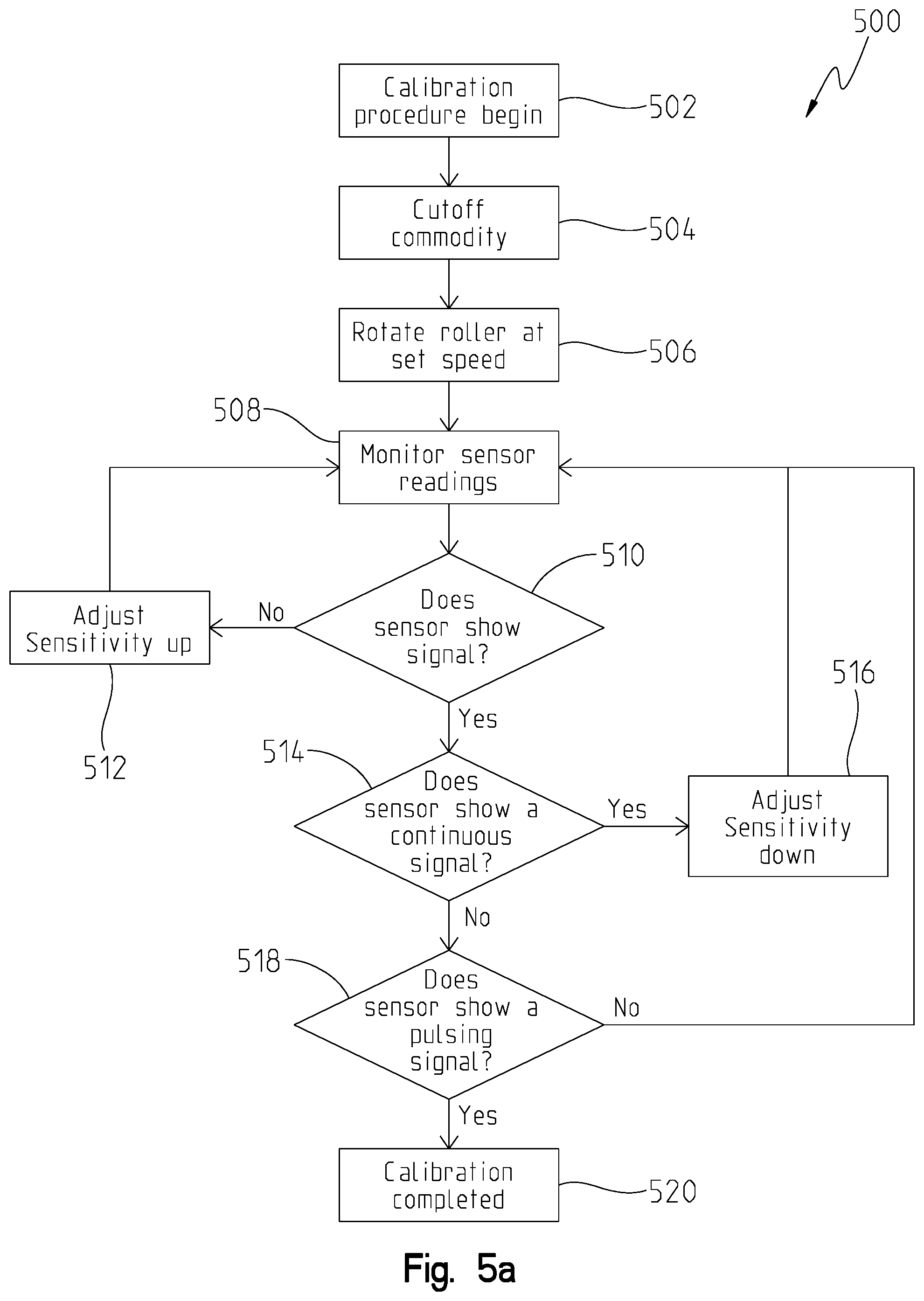 Patent US12102031 Figure 7 – Meter housing apparatus and meter flow detection method