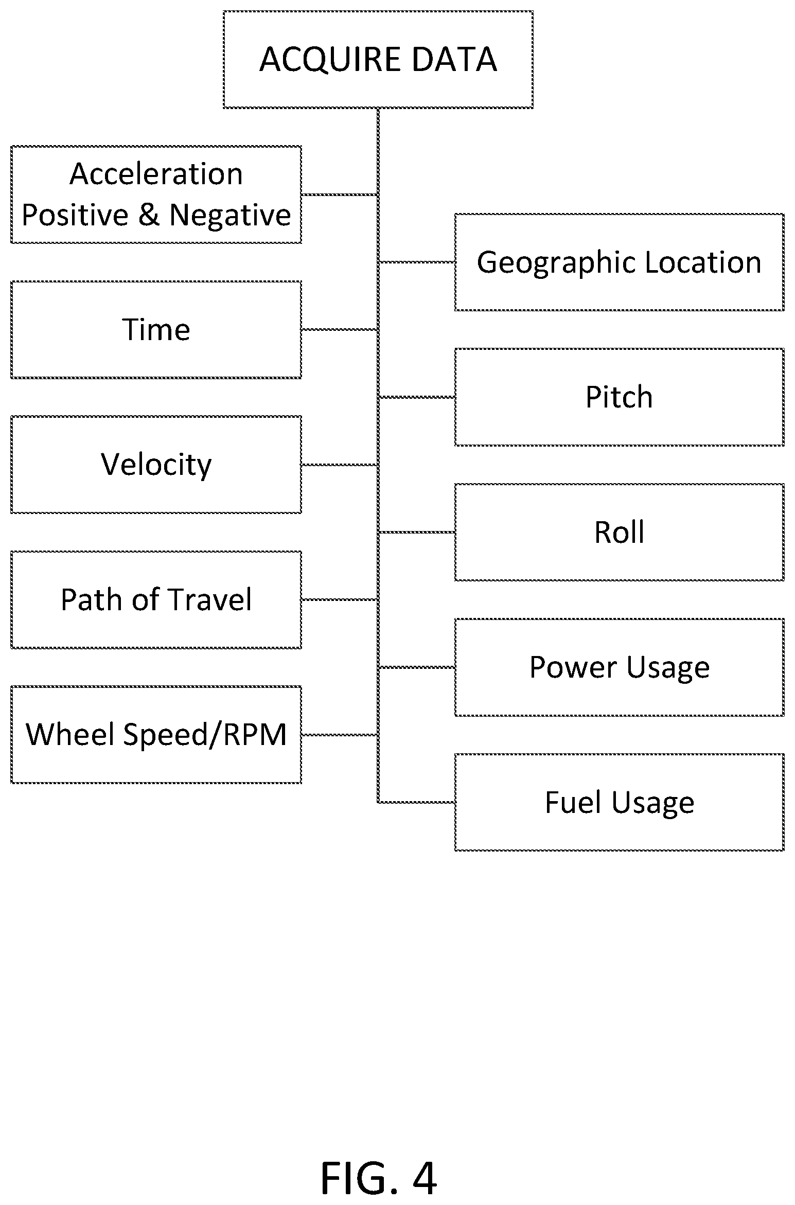 Patent US12102034 Figure 4 – Method of generating a three-dimensional map of a lawn and its use to improve mowing efficiency