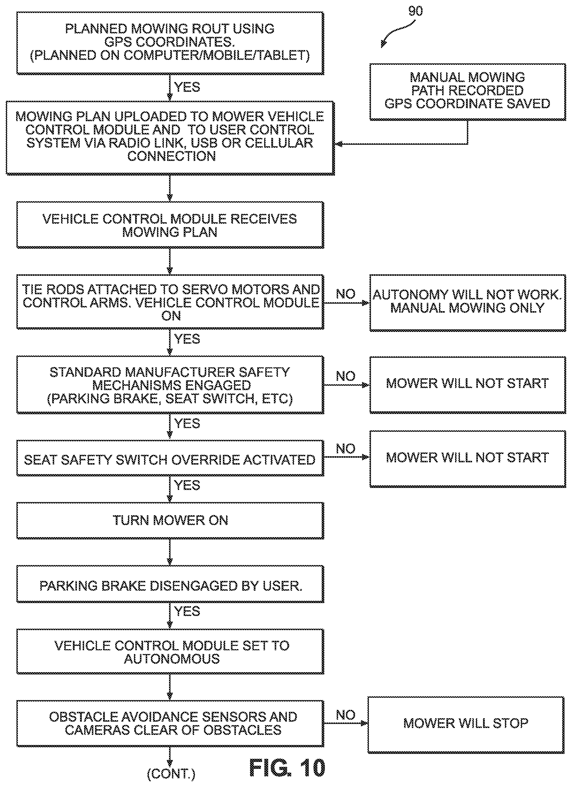 Patent US12102035 Figure 9 – Autonomous zero-turn mower kit