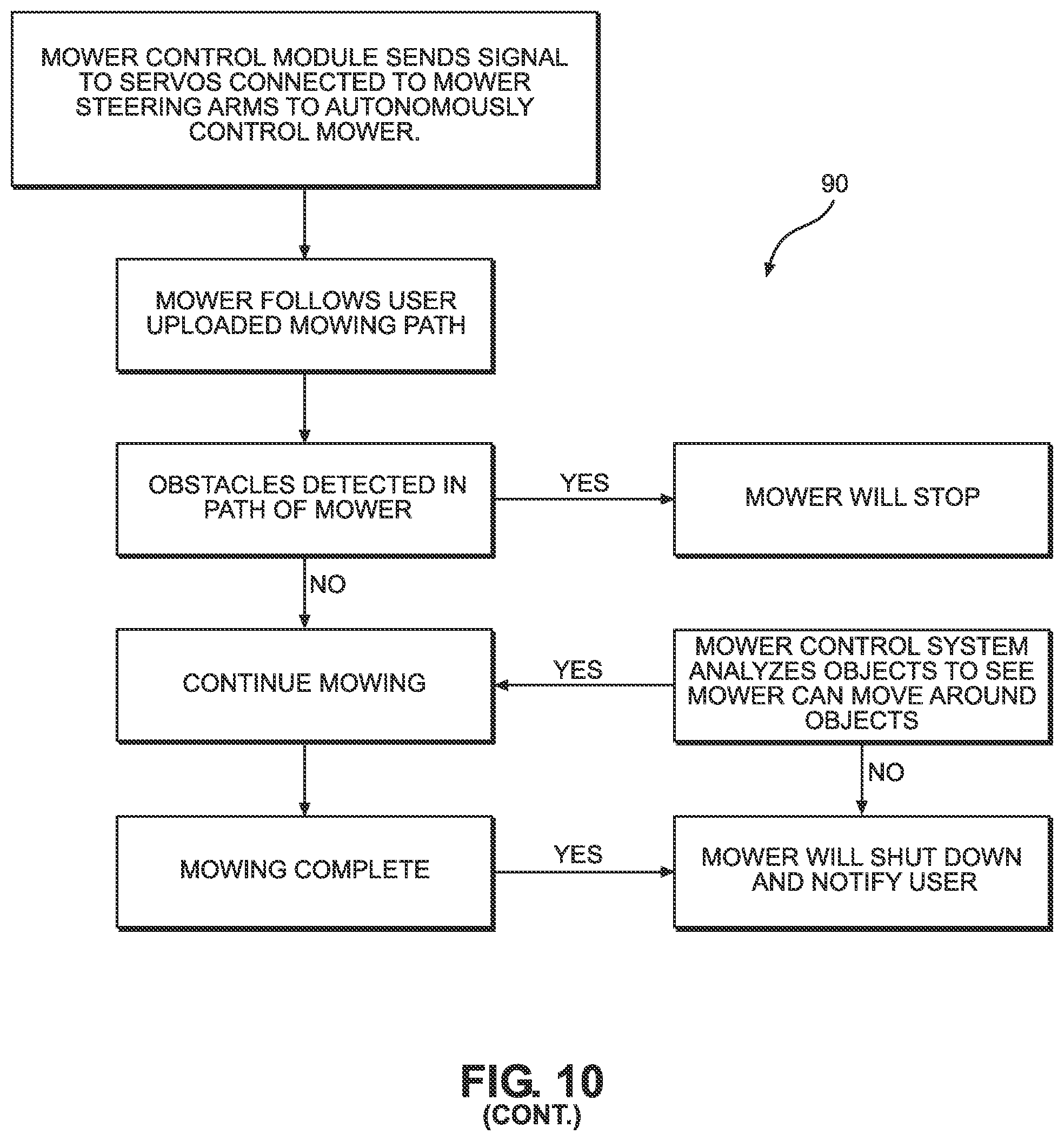 Patent US12102035 Figure 10 – Autonomous zero-turn mower kit