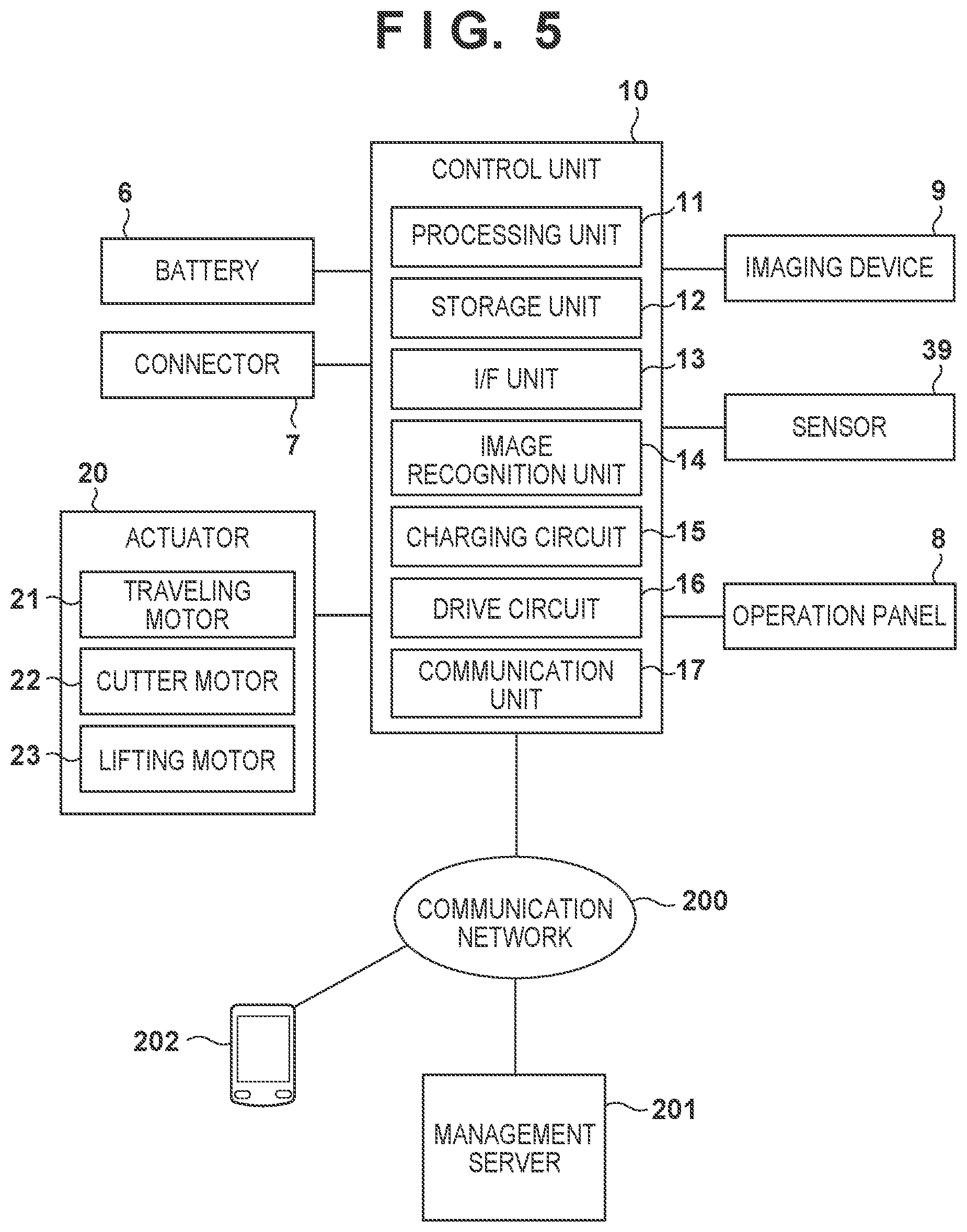Patent US12102036 Figure 5 – Lawn mower cutter height adjustment