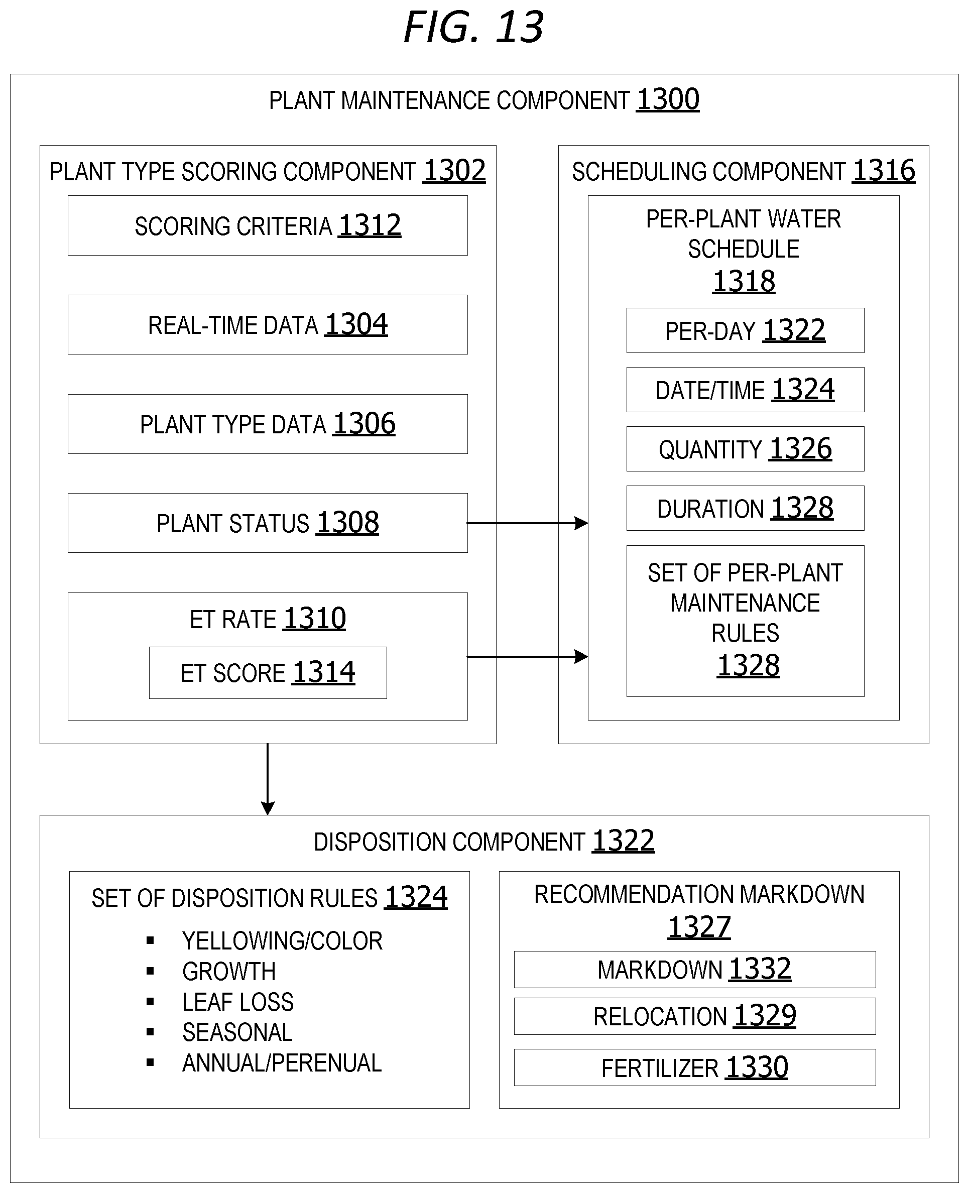 Patent US12102043 Figure 10 – System for watering live plants on a maneuverable rack