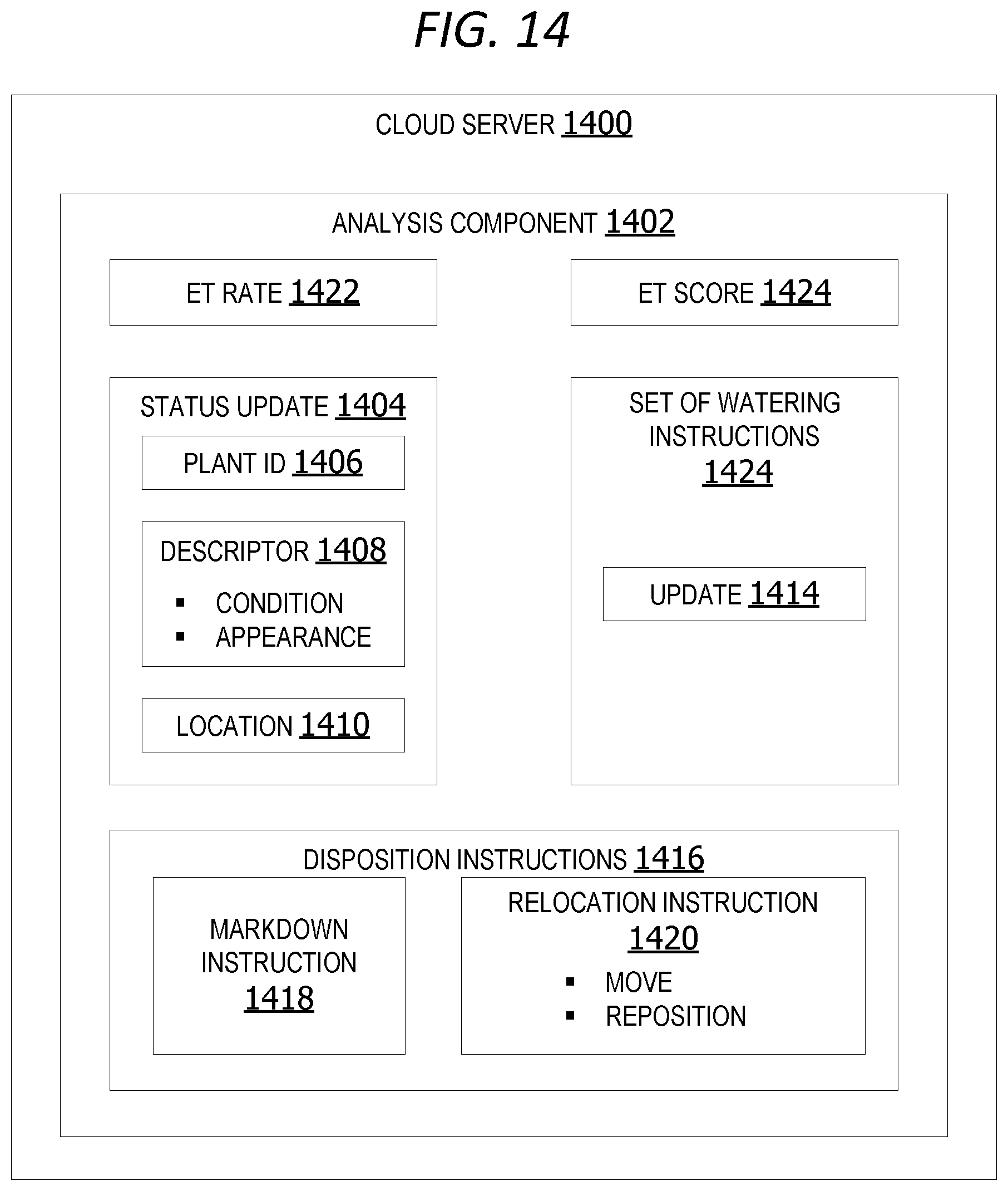 Patent US12102043 Figure 11 – System for watering live plants on a maneuverable rack