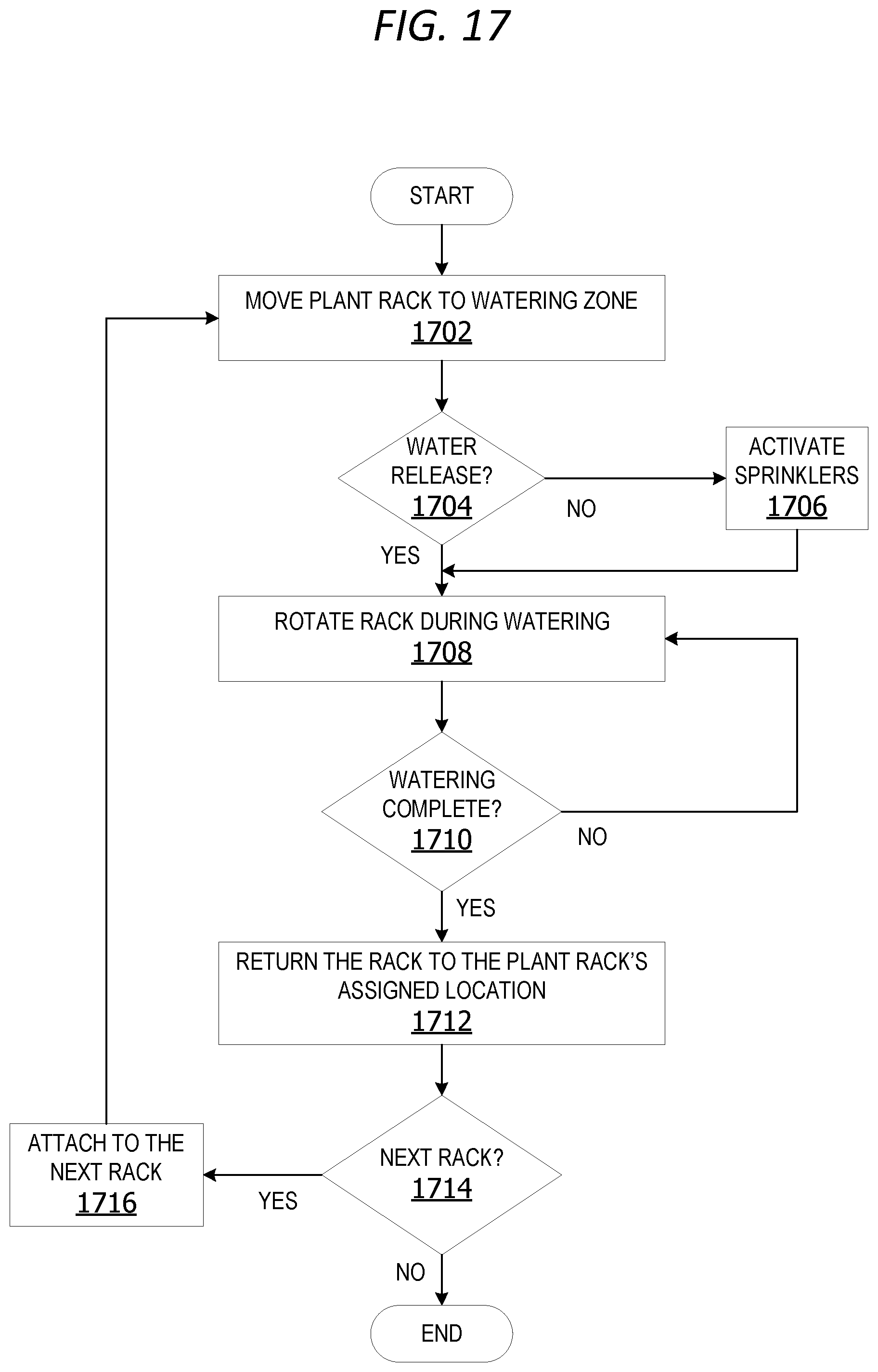 Patent US12102043 Figure 14 – System for watering live plants on a maneuverable rack