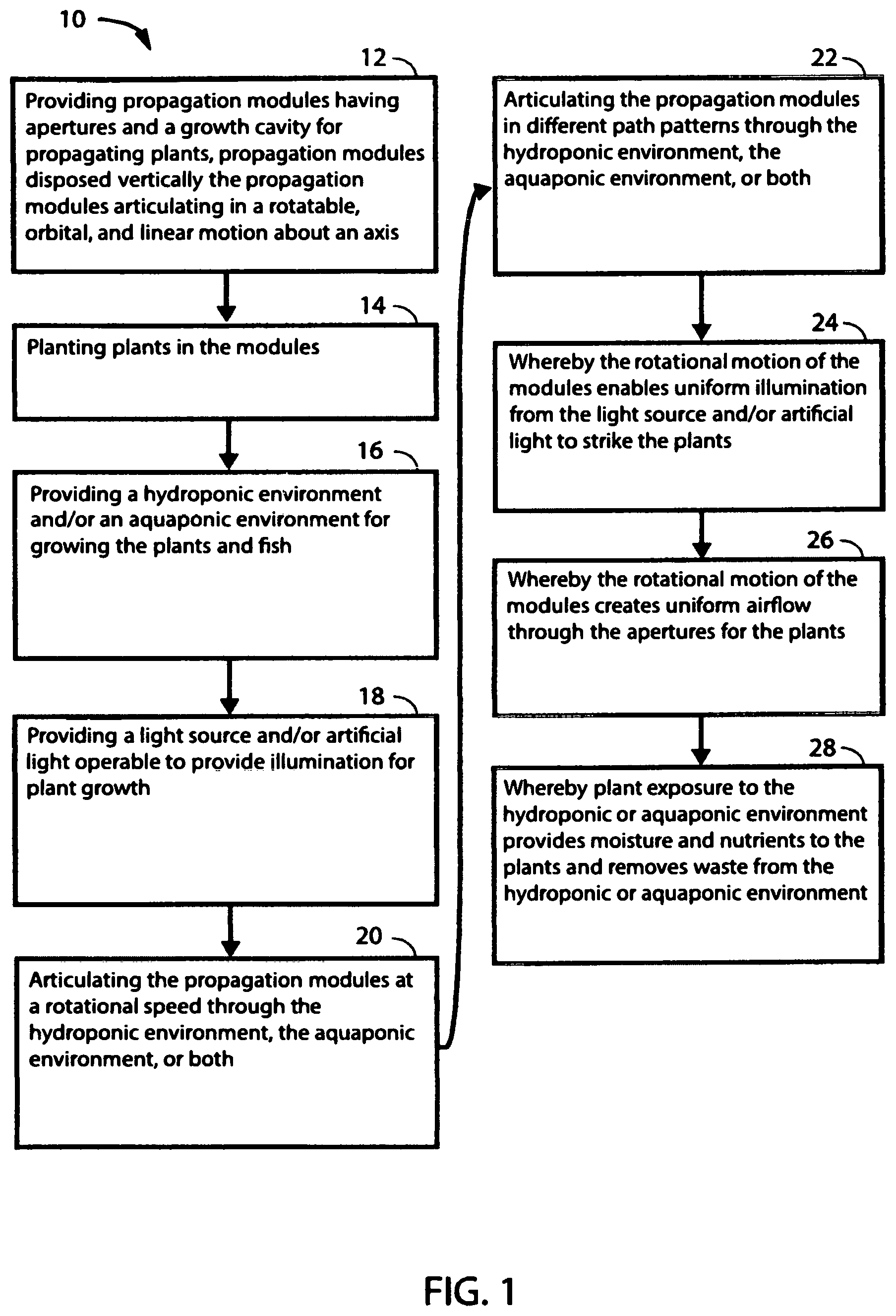 Patent US12102045 Figure 1 – Modular systems and methods for propagating plants in hydrophonic and aquaponic environments