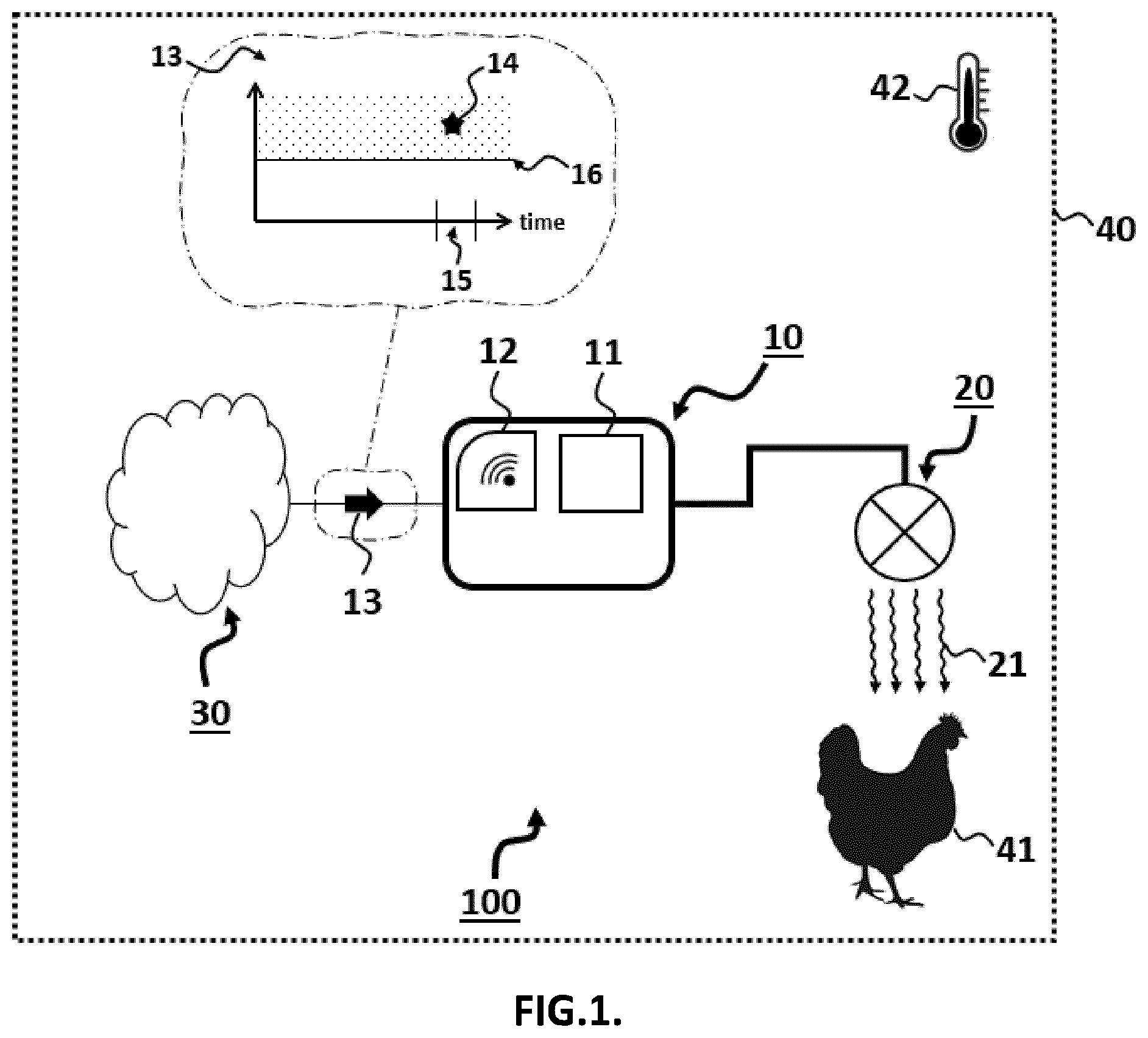 Patent US12102055 — Control device, a lighting system, and a method — Figure 1