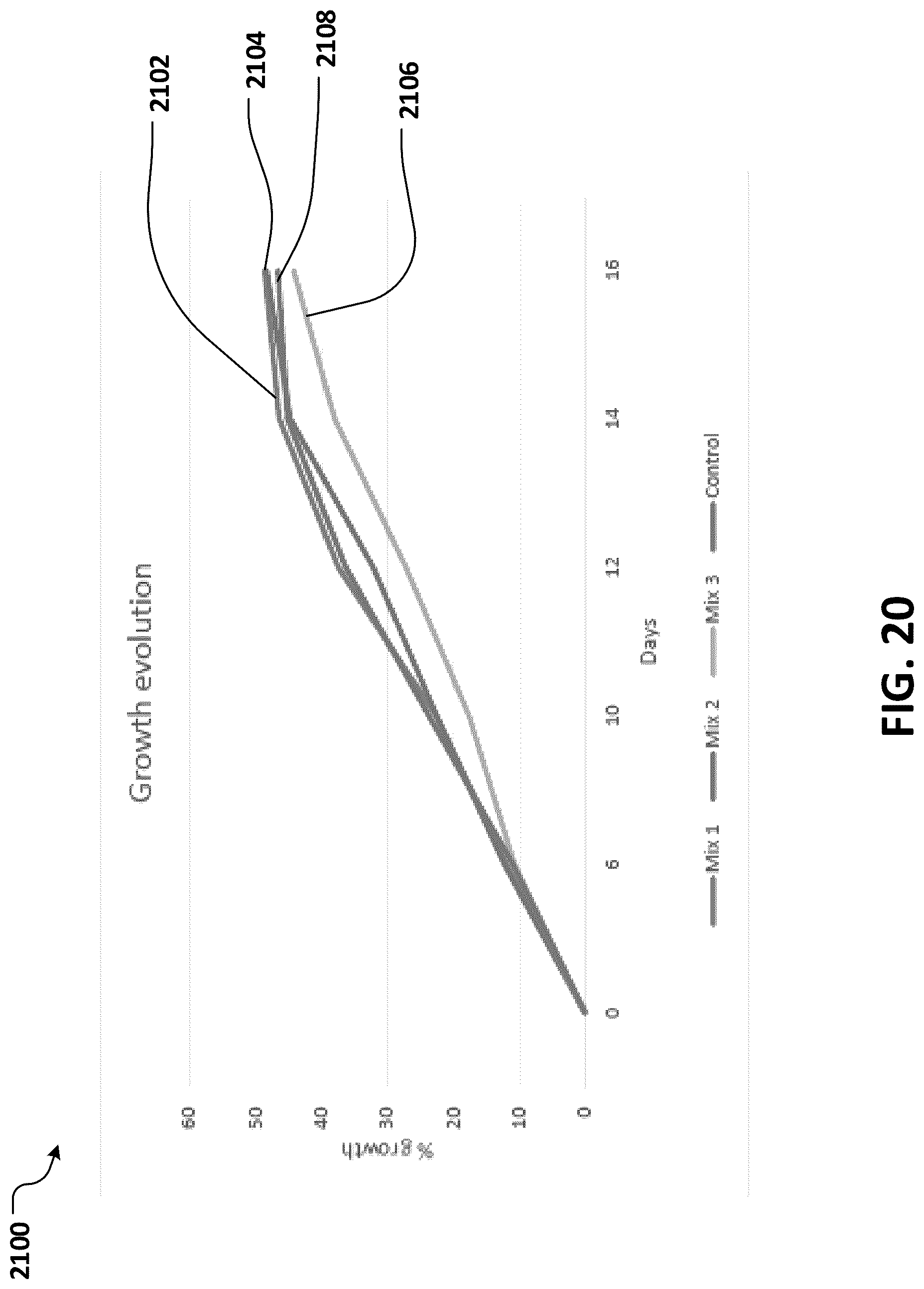 Patent US12102058 Figure 20 – Automated insect rearing facility, container, and modules