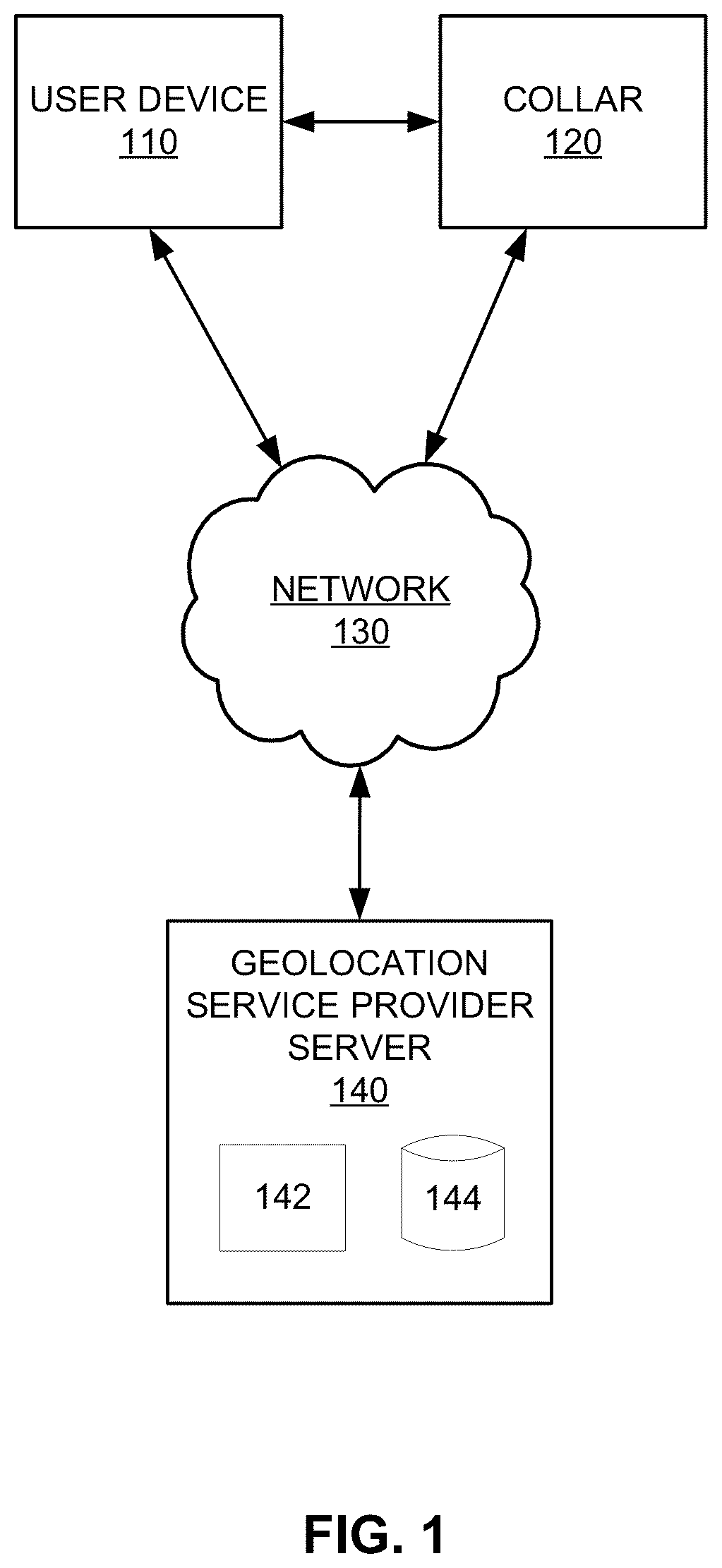 Patent US12102059 Figure 1 – Corrective collar utilizing geolocation technology