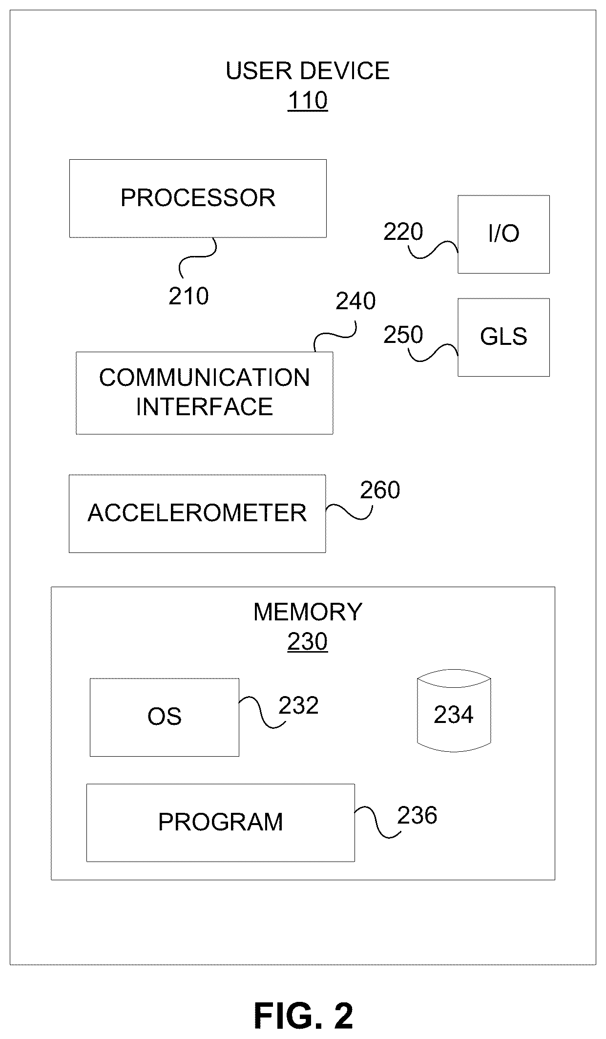 Patent US12102059 Figure 2 – Corrective collar utilizing geolocation technology