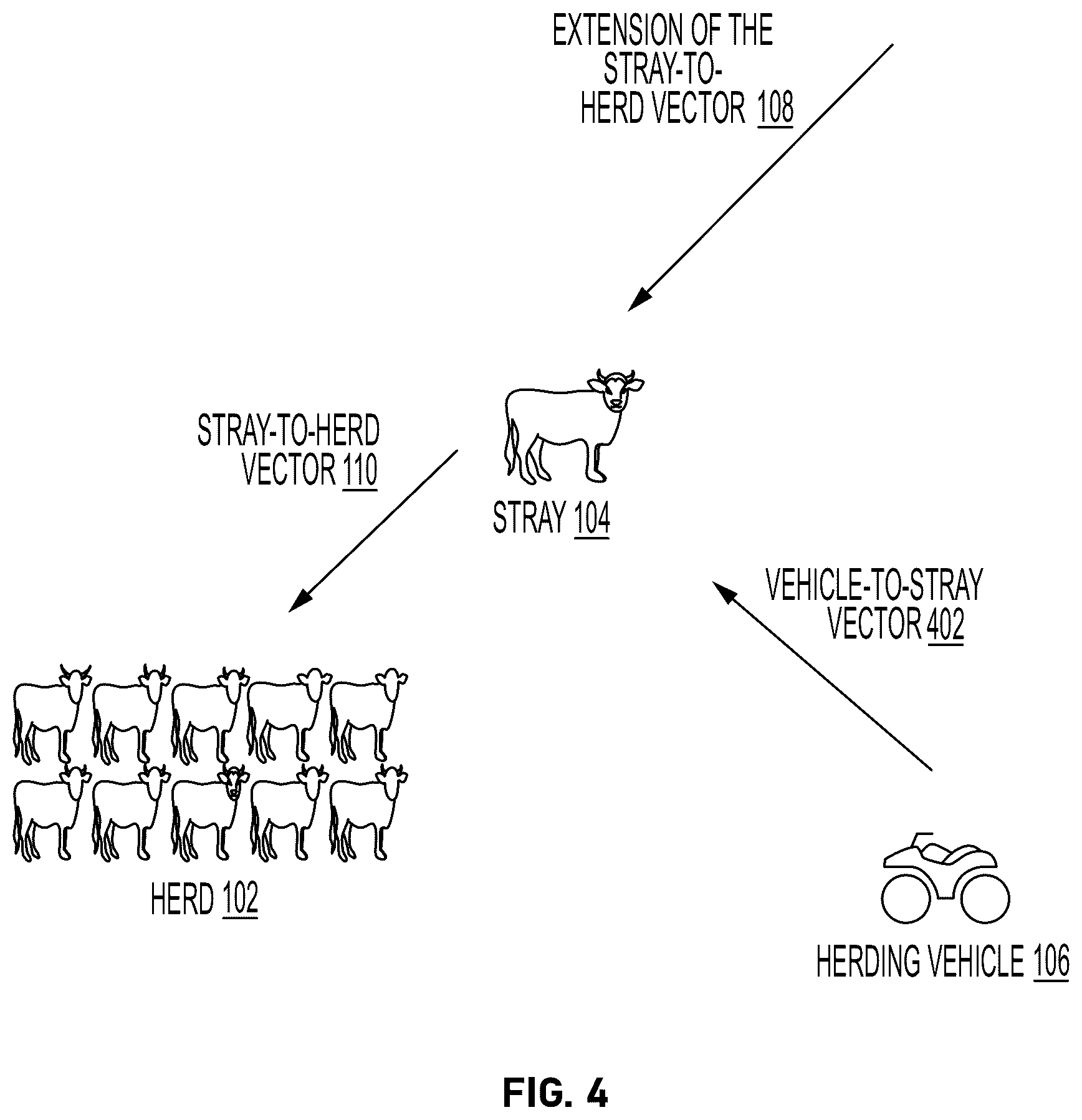Patent US12102060 Figure 4 – Autonomous vehicle and method for detecting strays and managing herds