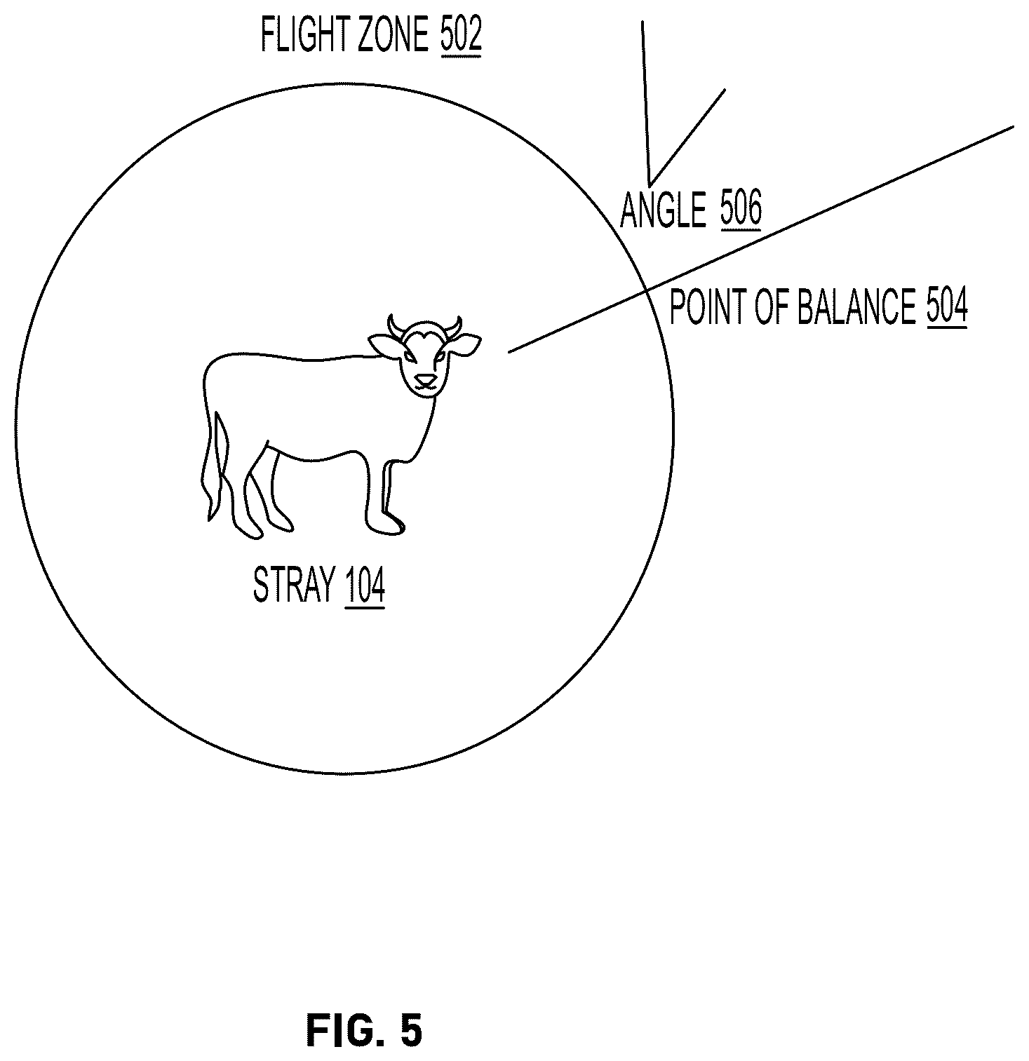 Patent US12102060 Figure 5 – Autonomous vehicle and method for detecting strays and managing herds