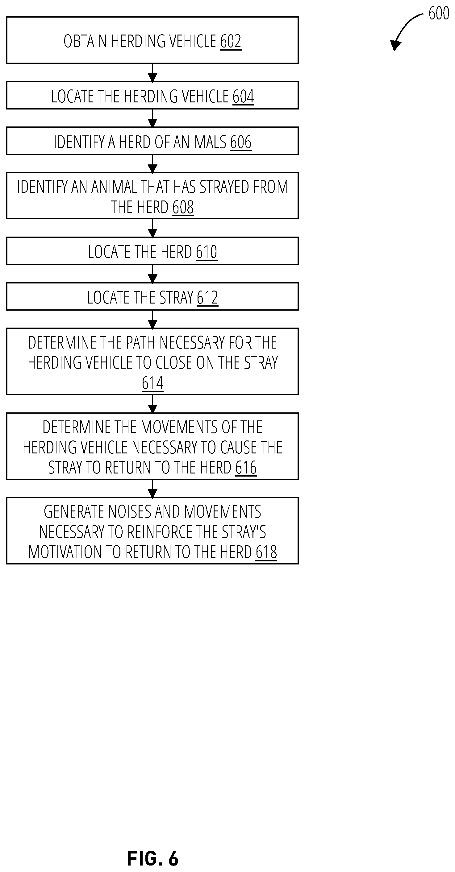 Patent US12102060 Figure 6 – Autonomous vehicle and method for detecting strays and managing herds