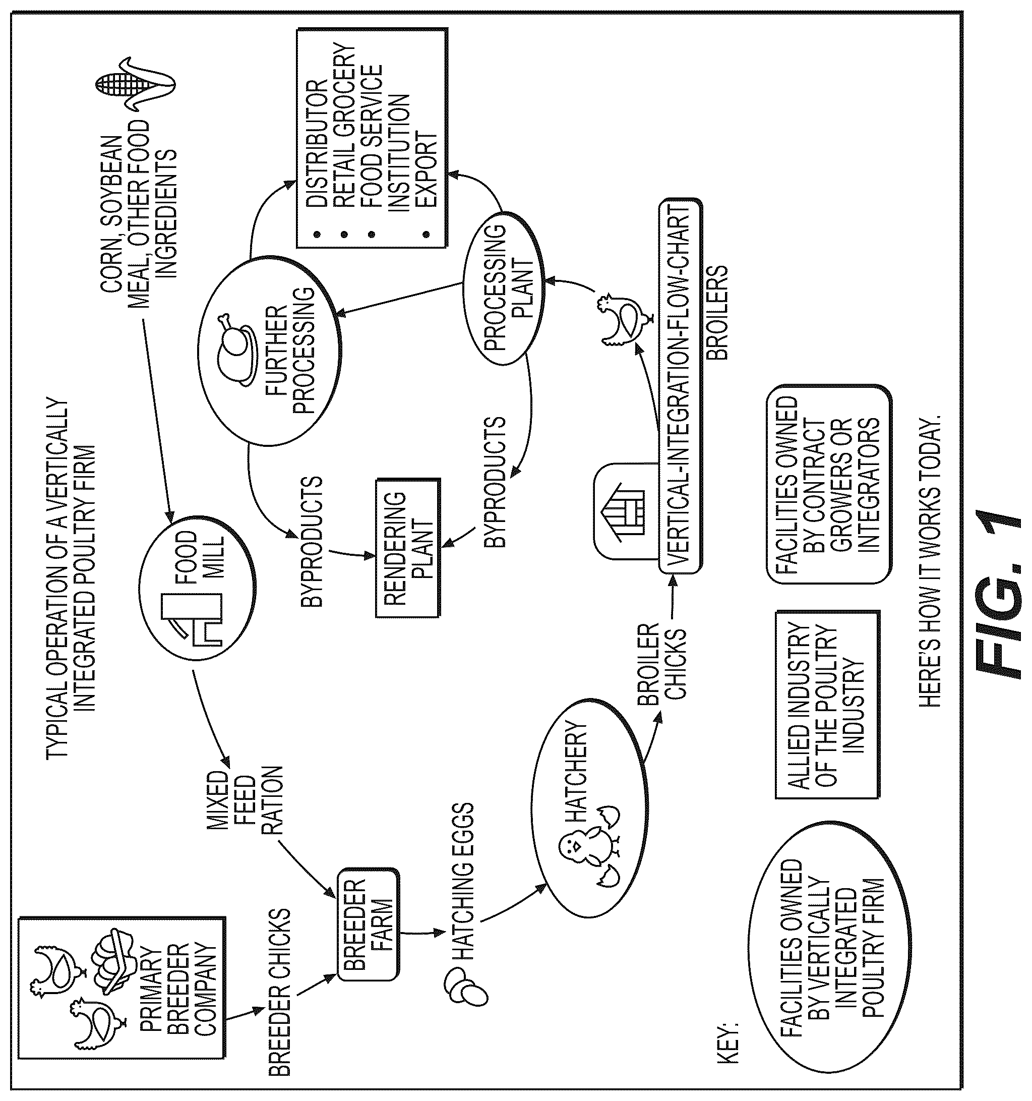 Patent US12102063 Figure 1 – Application of Dry Hydrogen Peroxide (DHP) gas to methods of poultry production