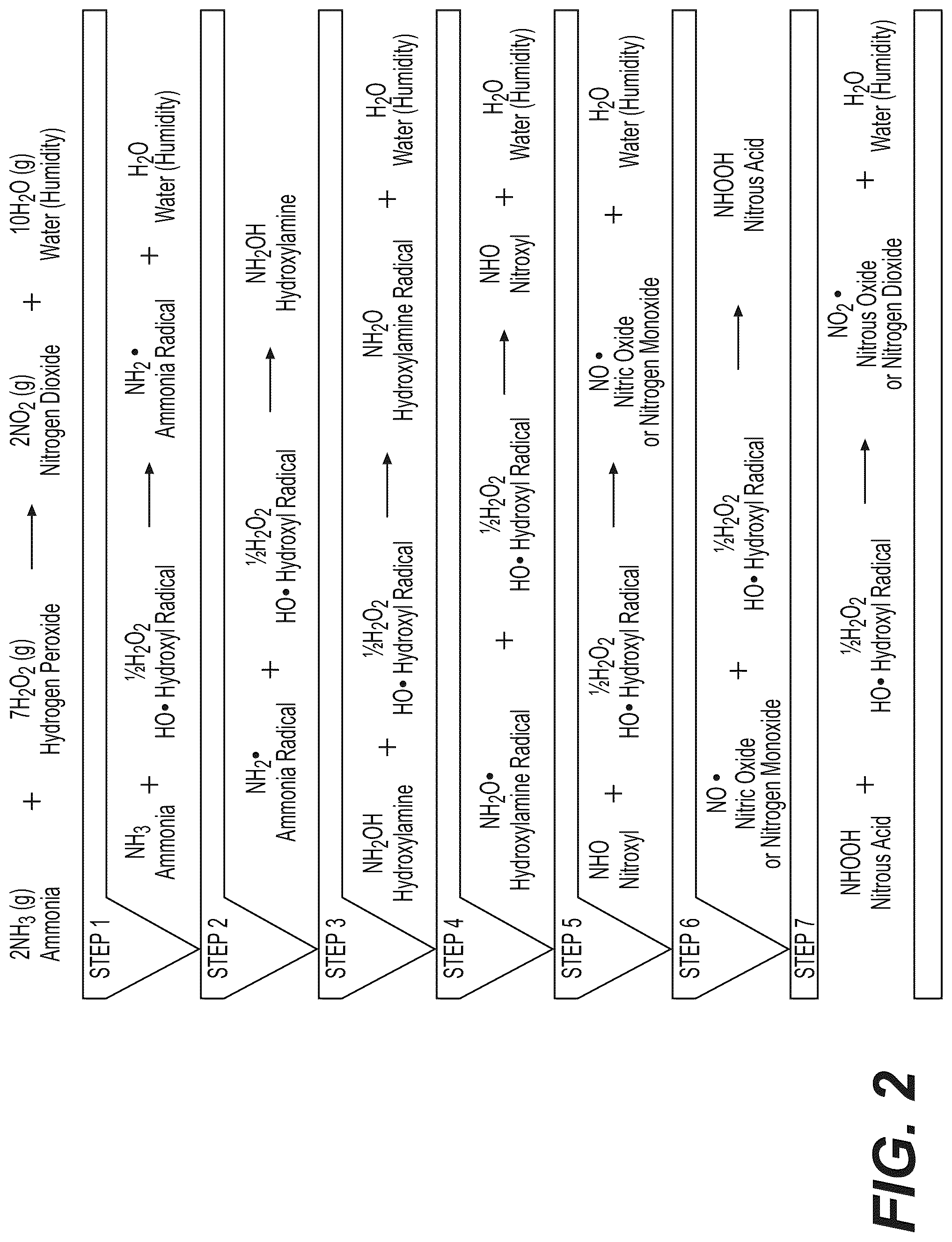 Patent US12102063 Figure 2 – Application of Dry Hydrogen Peroxide (DHP) gas to methods of poultry production