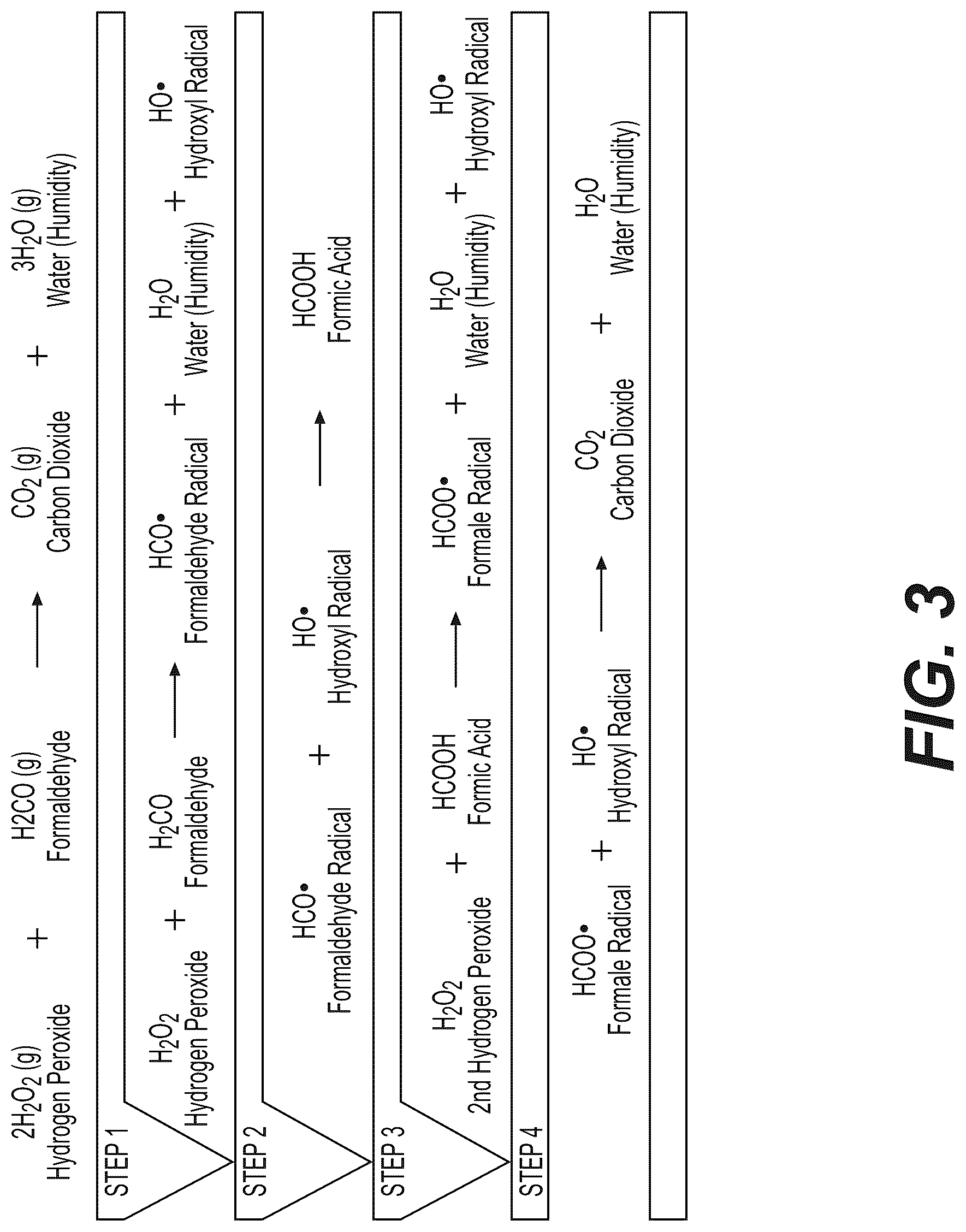 Patent US12102063 Figure 3 – Application of Dry Hydrogen Peroxide (DHP) gas to methods of poultry production