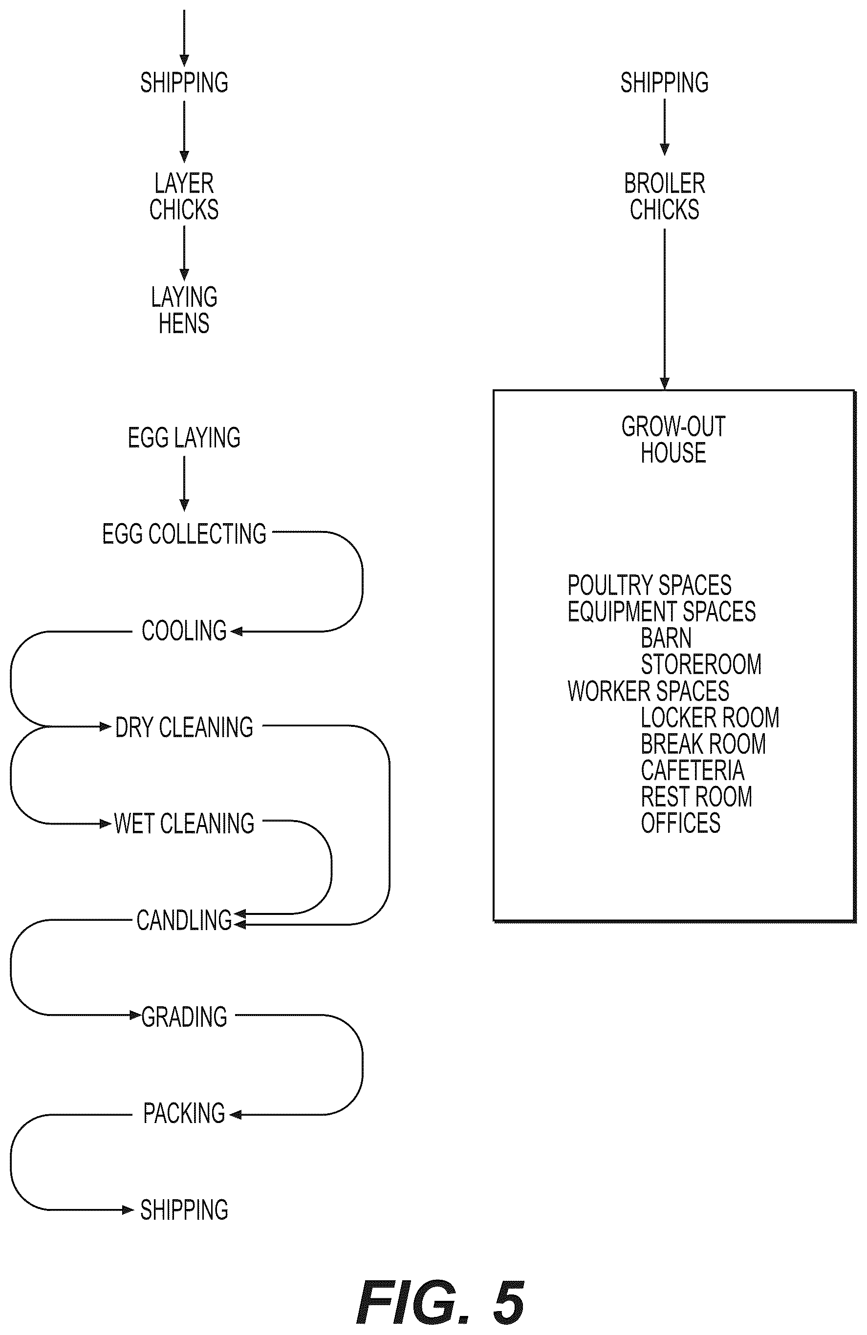Patent US12102063 Figure 5 – Application of Dry Hydrogen Peroxide (DHP) gas to methods of poultry production