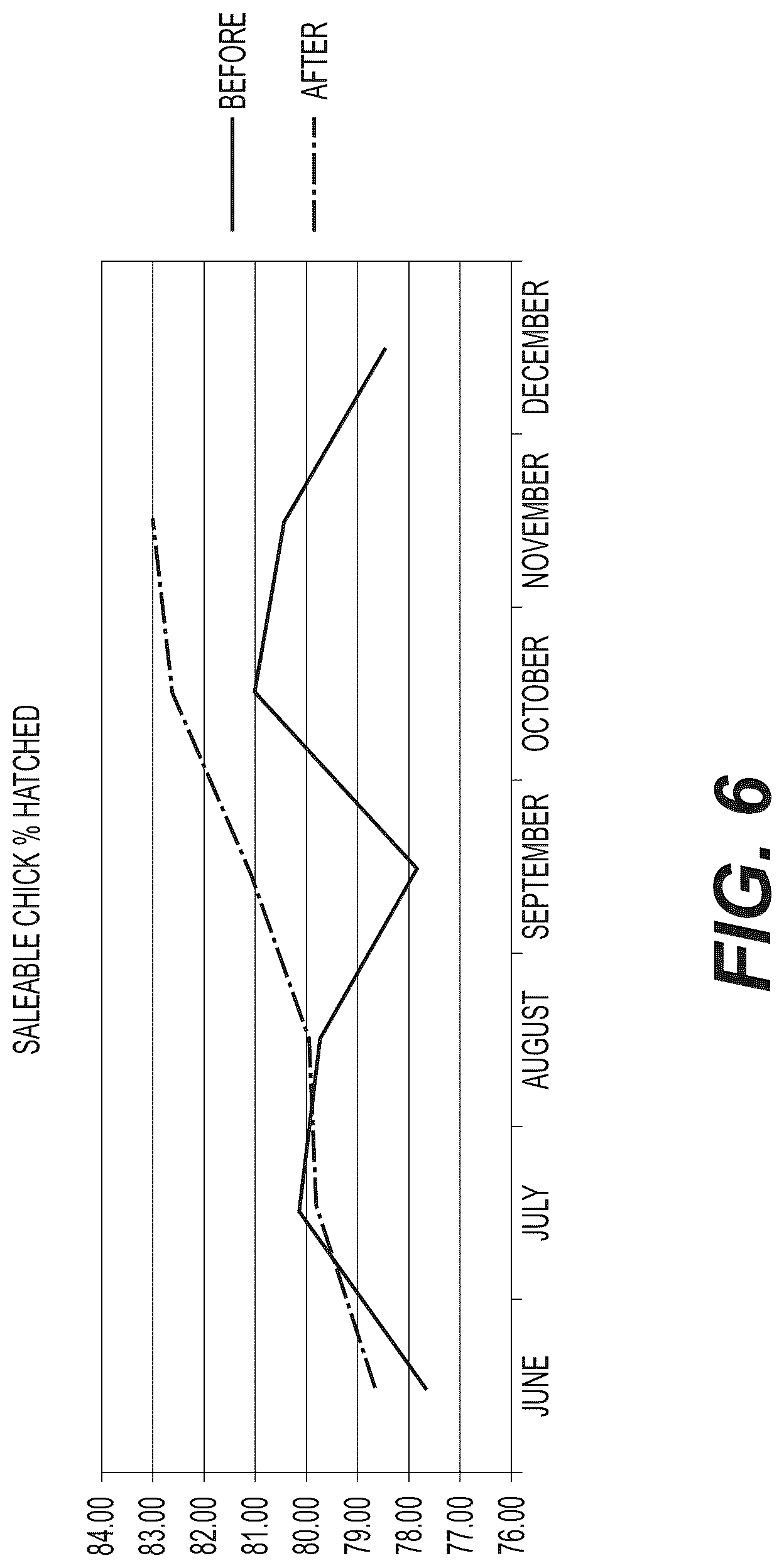 Patent US12102063 Figure 6 – Application of Dry Hydrogen Peroxide (DHP) gas to methods of poultry production