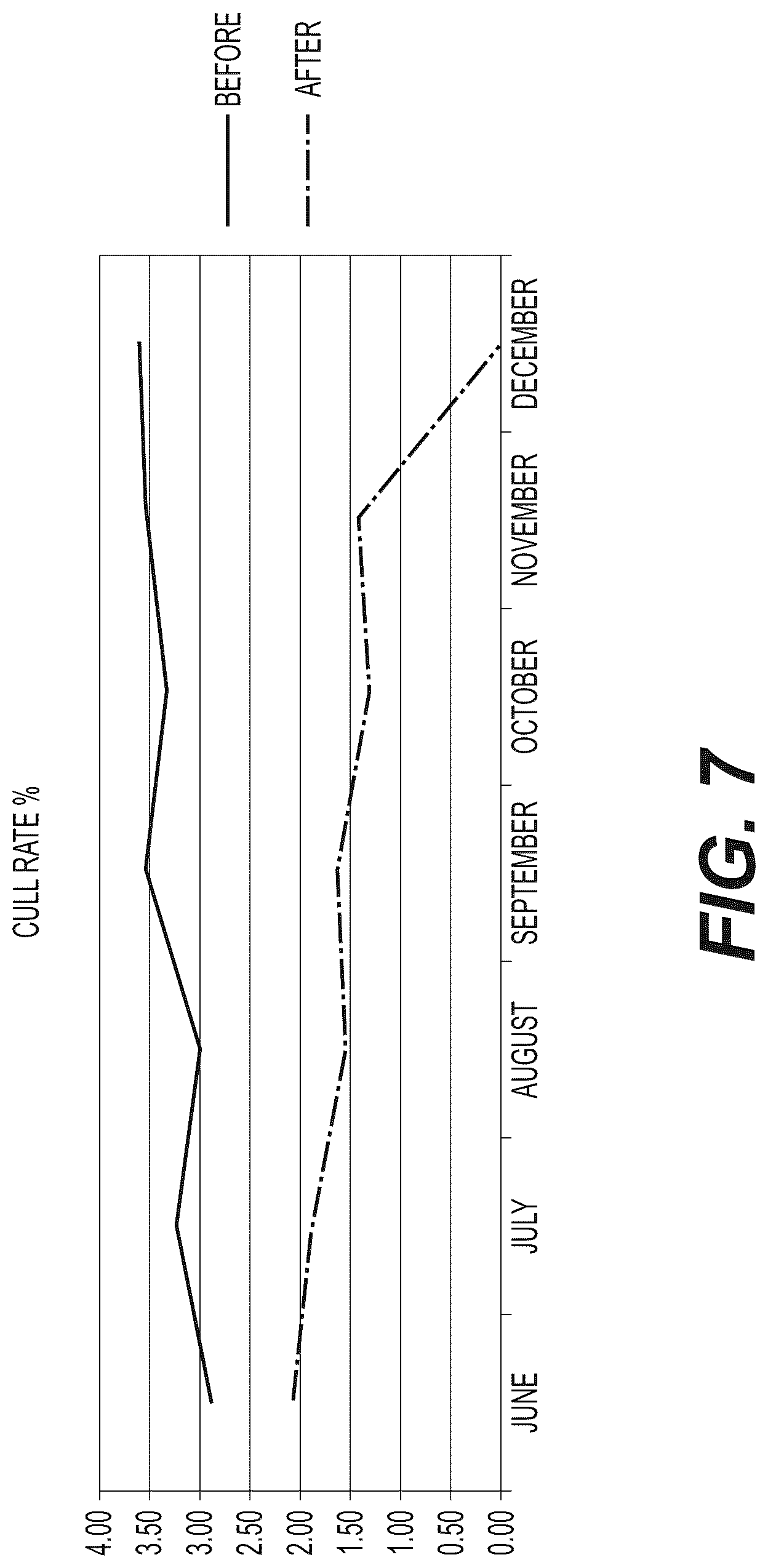 Patent US12102063 Figure 7 – Application of Dry Hydrogen Peroxide (DHP) gas to methods of poultry production