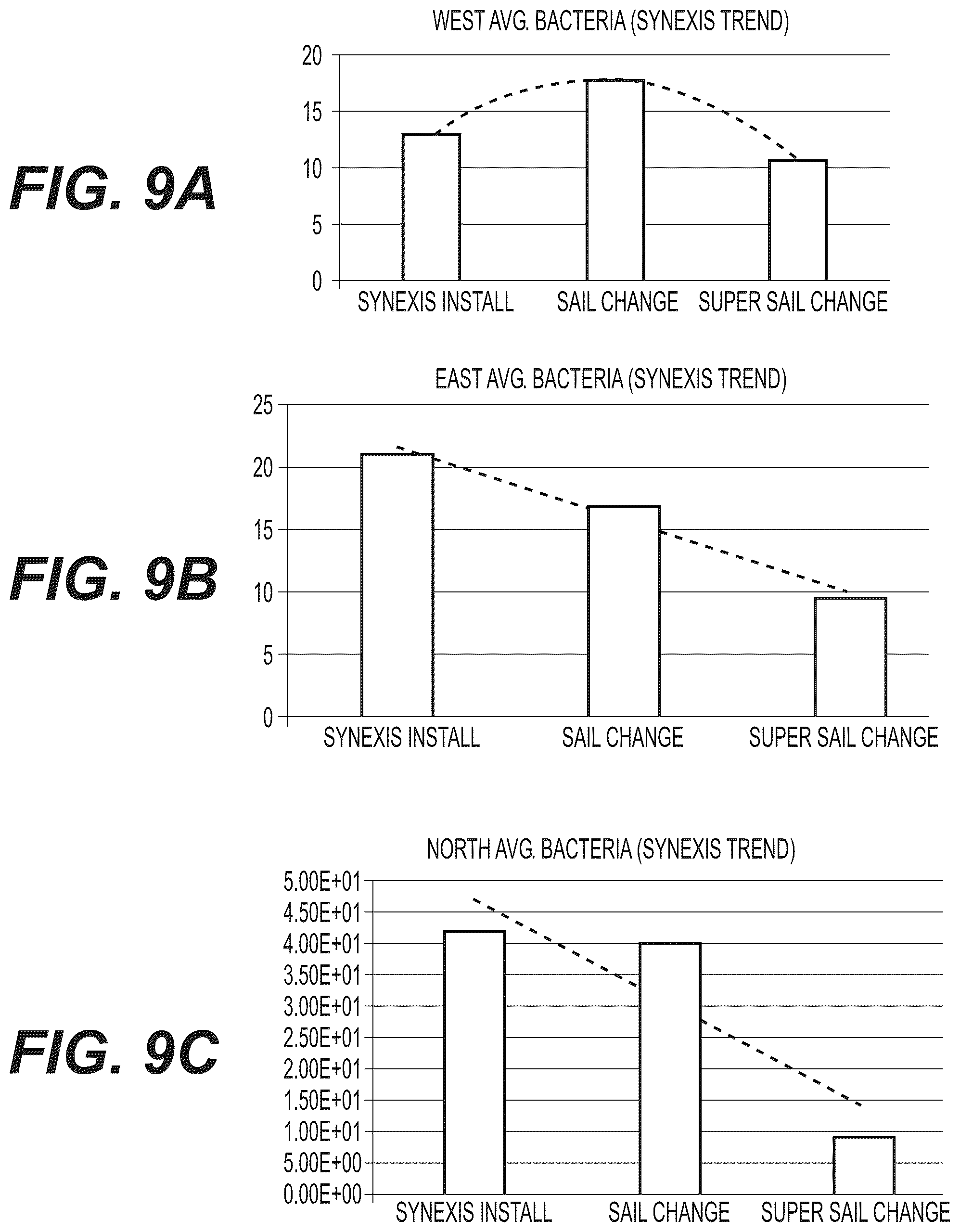 Patent US12102063 Figure 12 – Application of Dry Hydrogen Peroxide (DHP) gas to methods of poultry production