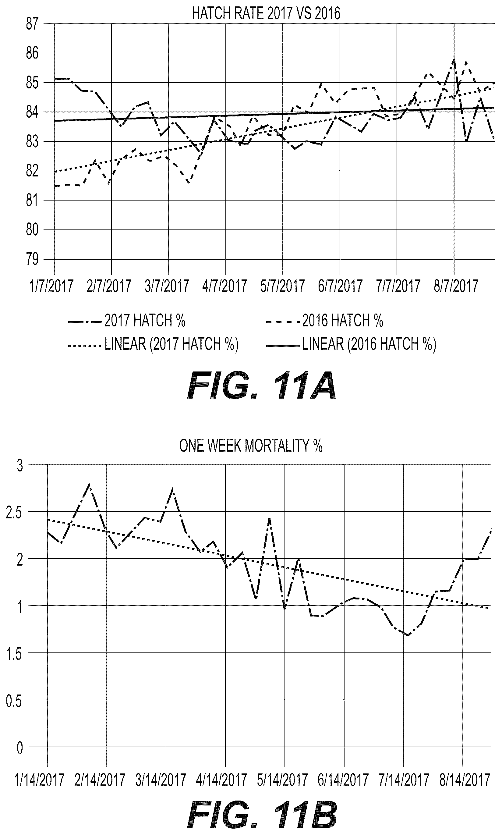 Patent US12102063 Figure 14 – Application of Dry Hydrogen Peroxide (DHP) gas to methods of poultry production
