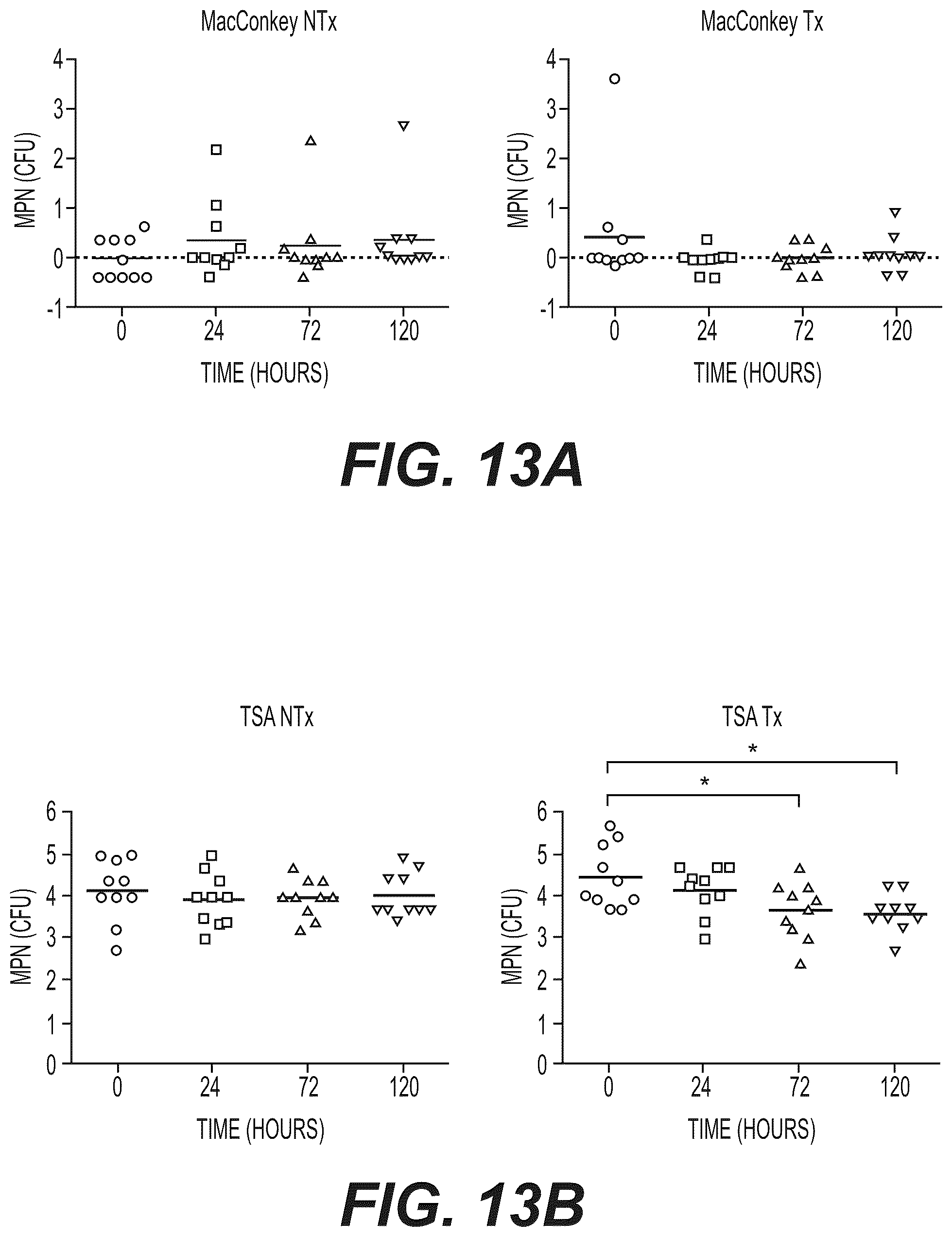 Patent US12102063 Figure 16 – Application of Dry Hydrogen Peroxide (DHP) gas to methods of poultry production