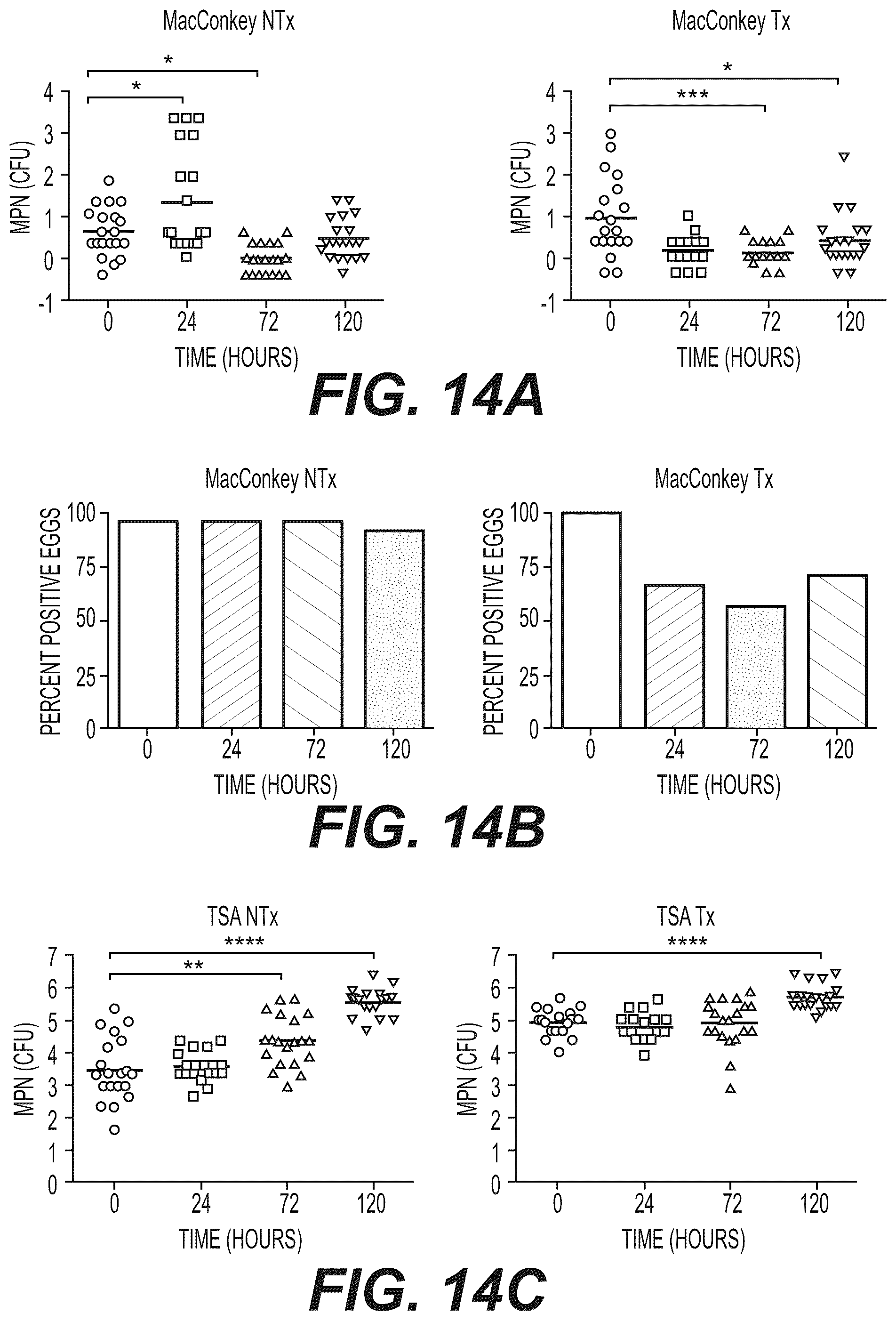 Patent US12102063 Figure 17 – Application of Dry Hydrogen Peroxide (DHP) gas to methods of poultry production
