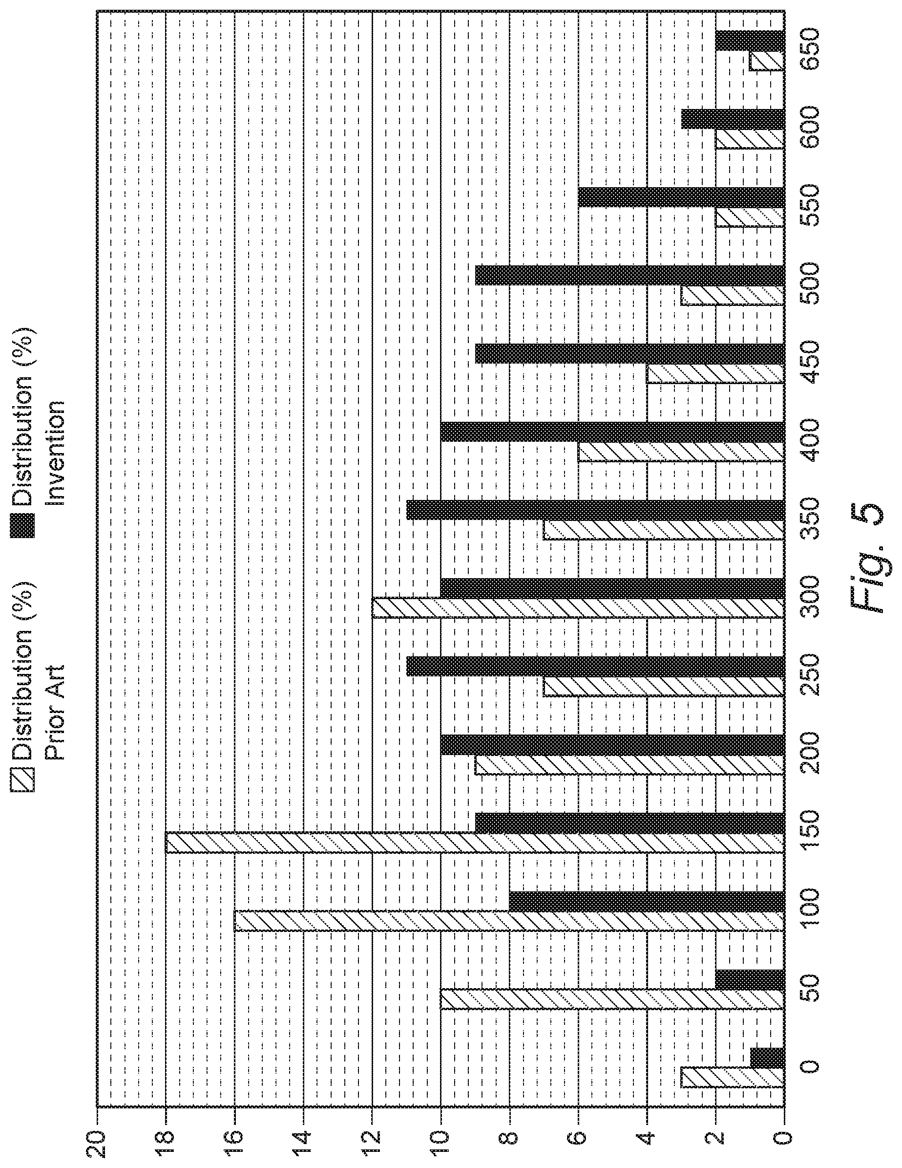 Patent US12102082 Figure 5 – Method and device for distributing a particulate material