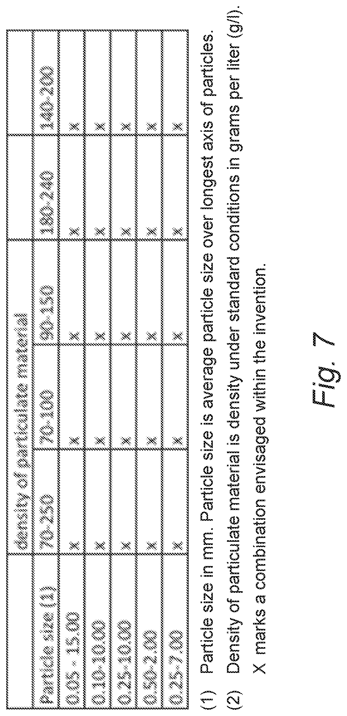 Patent US12102082 Figure 7 – Method and device for distributing a particulate material