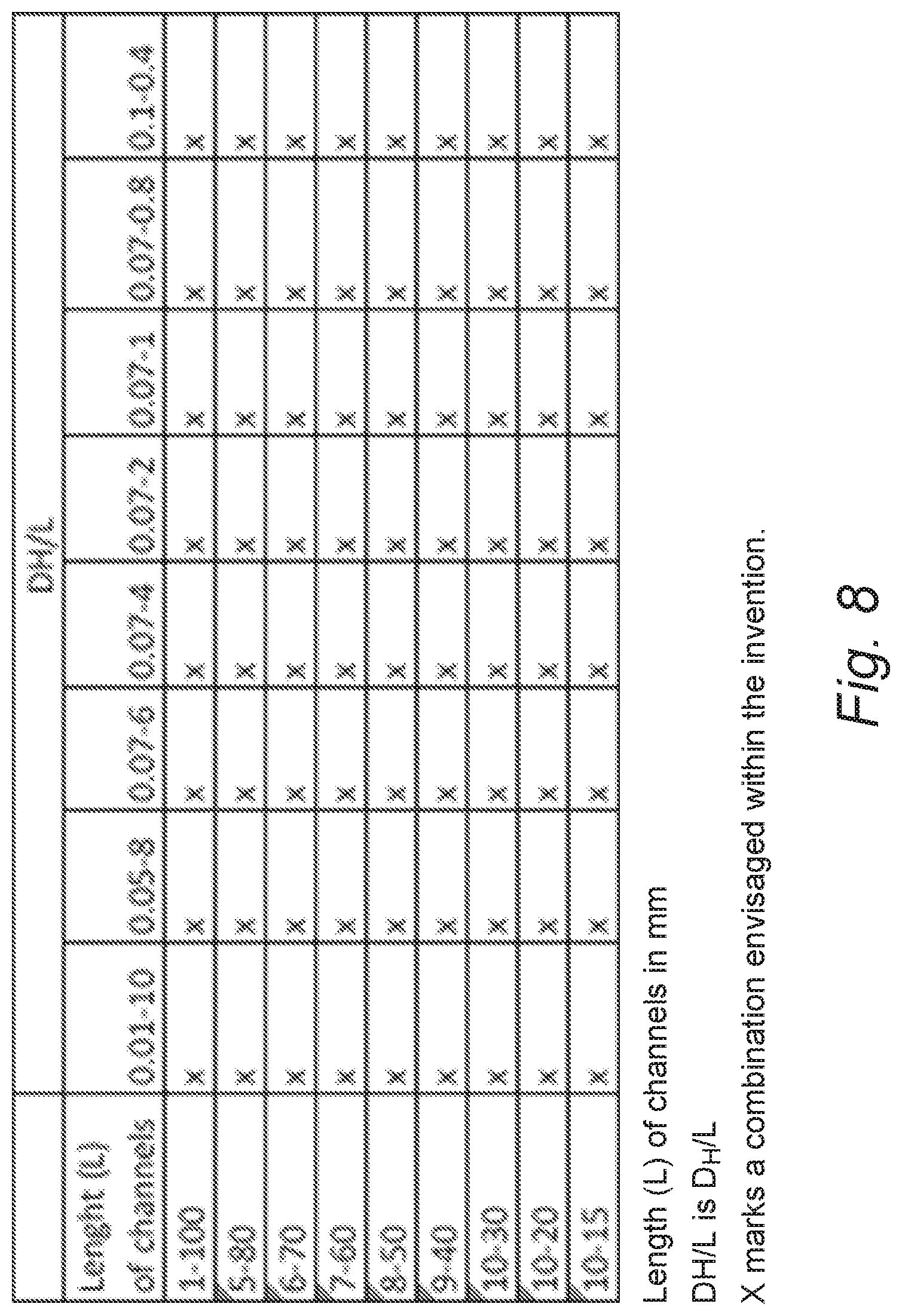 Patent US12102082 Figure 8 – Method and device for distributing a particulate material