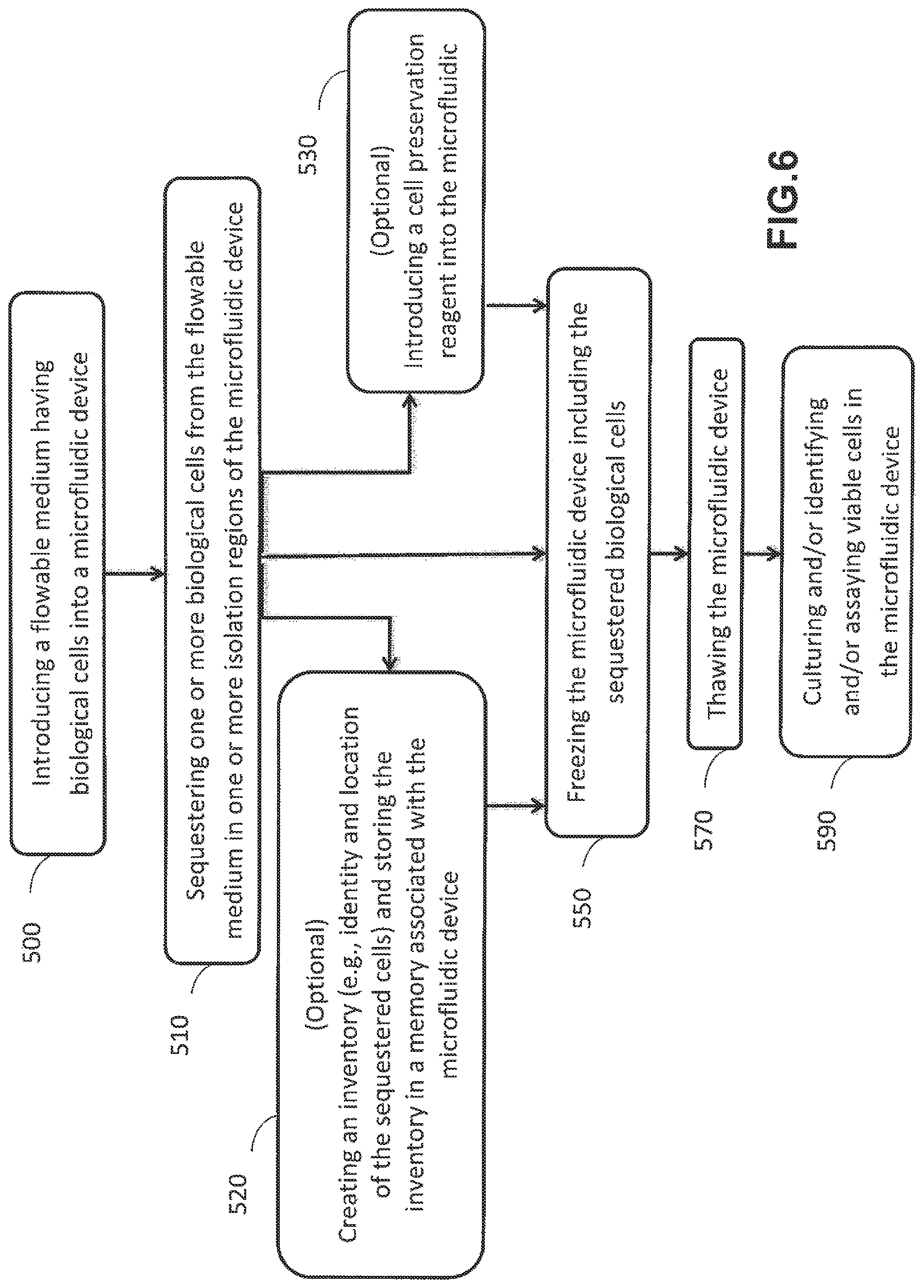 Patent US12102083 Figure 9 – Freezing and archiving cells on a microfluidic device