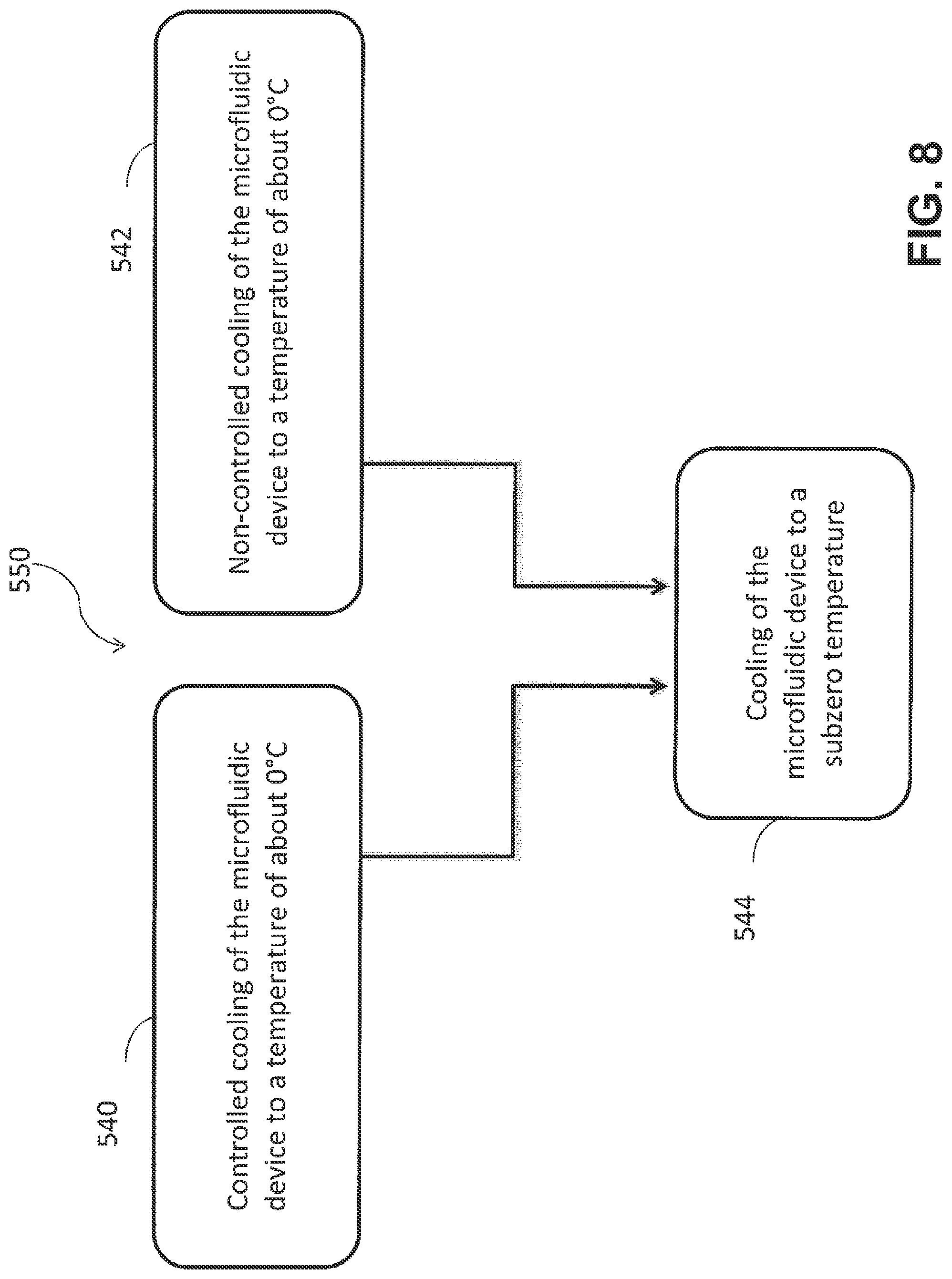 Patent US12102083 Figure 11 – Freezing and archiving cells on a microfluidic device