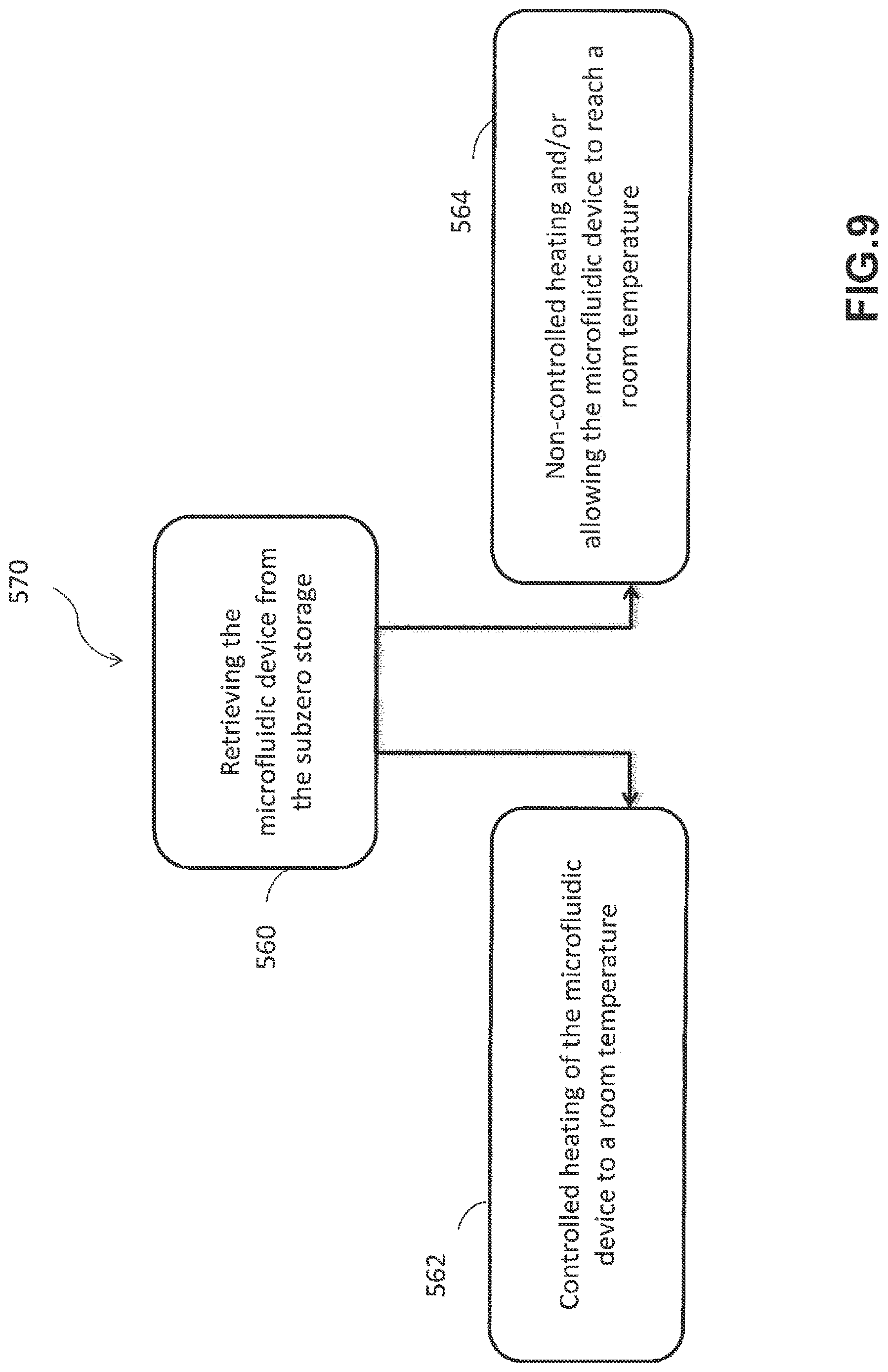 Patent US12102083 Figure 12 – Freezing and archiving cells on a microfluidic device