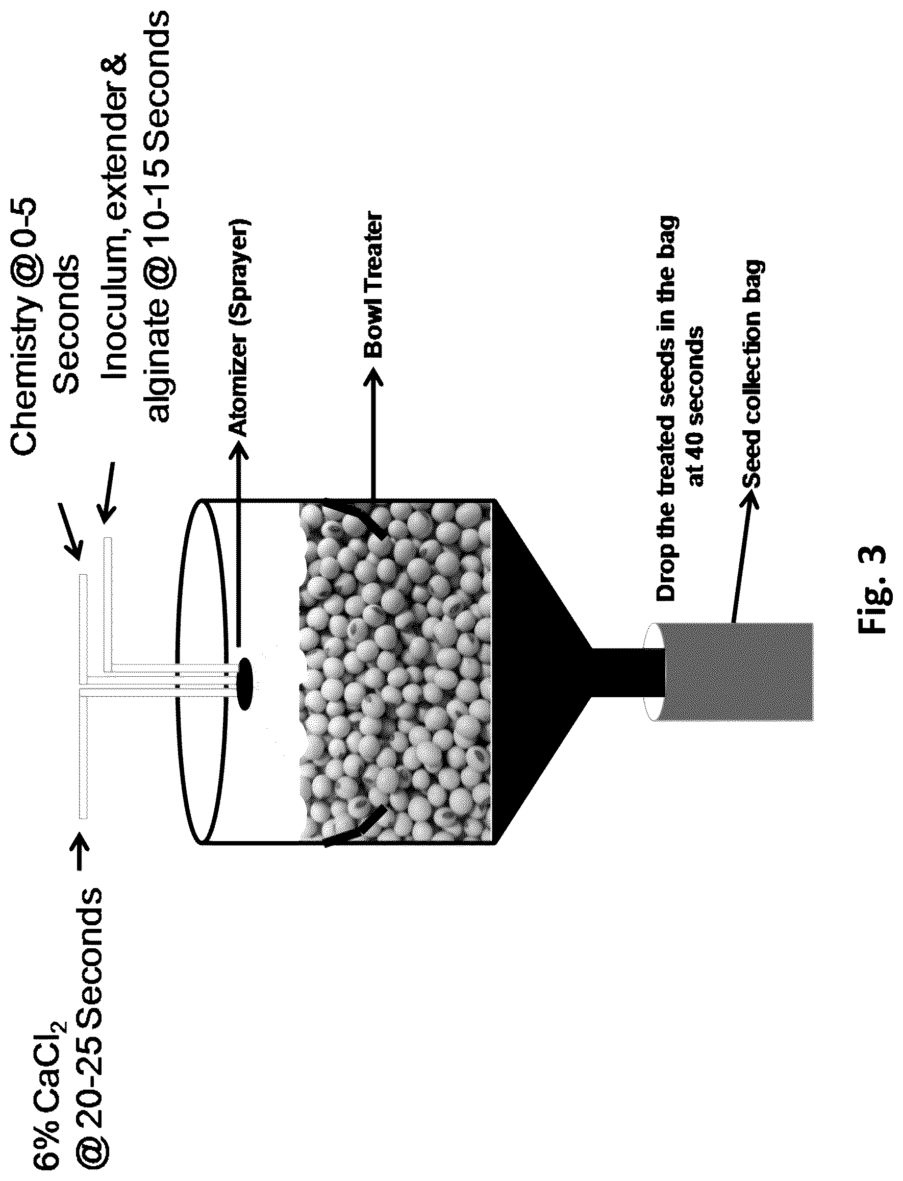Patent US12102084 Figure 3 – Processes for the preparation of treated seeds