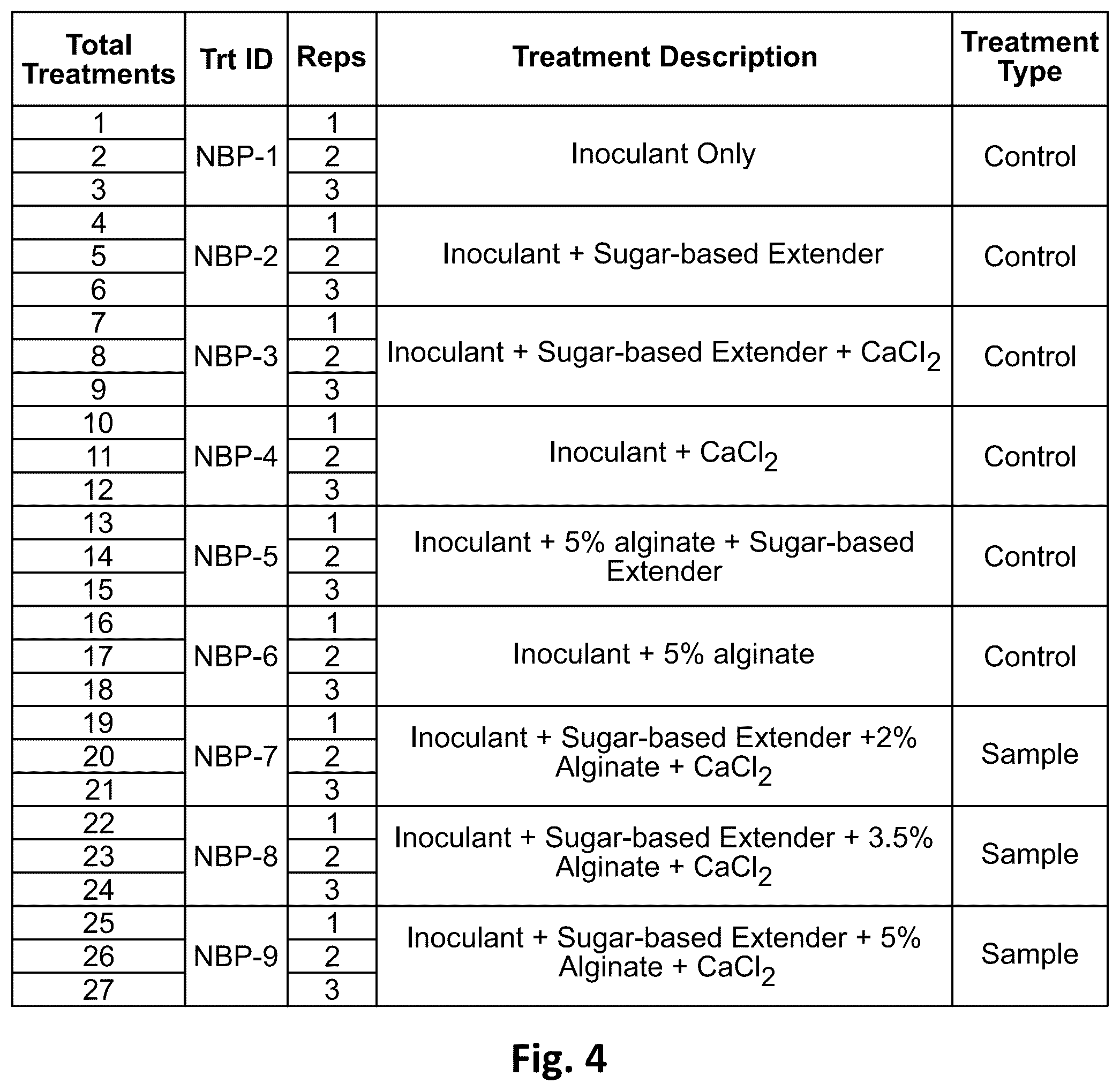 Patent US12102084 Figure 4 – Processes for the preparation of treated seeds