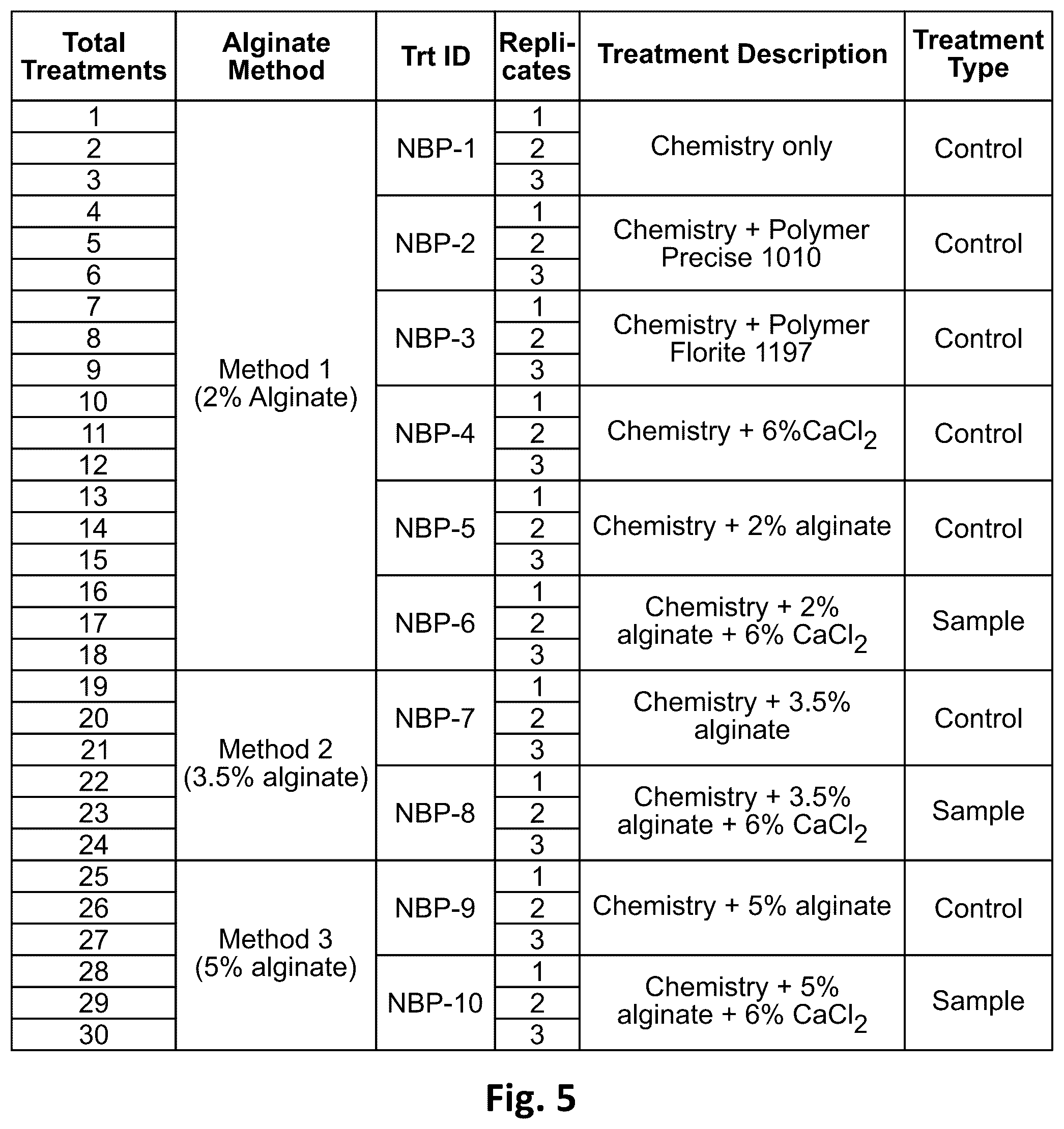 Patent US12102084 Figure 5 – Processes for the preparation of treated seeds