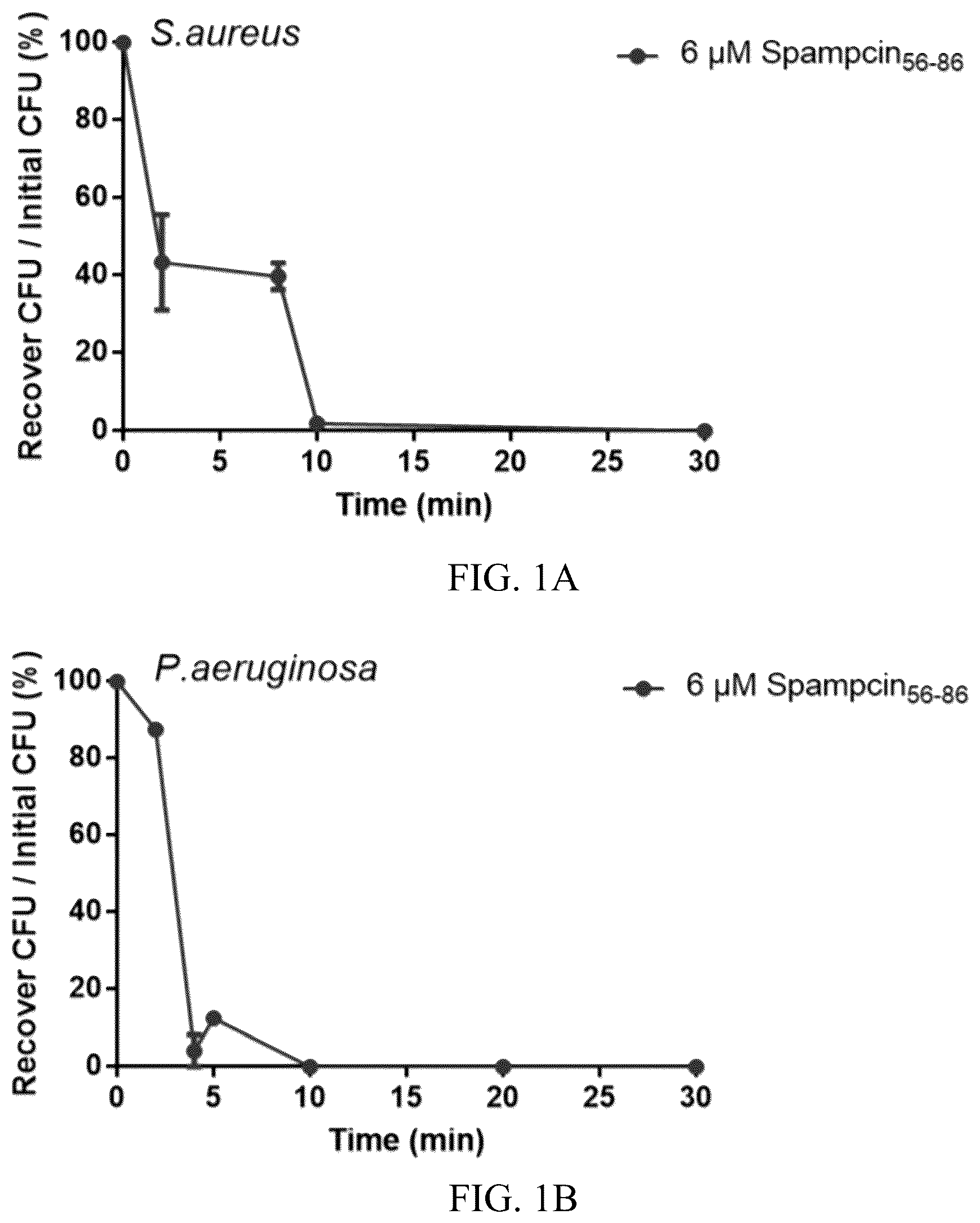 Patent US12102086 Figure 1 – Antimicrobial peptide Spampcin 56-86 from Scylla paramamosain and applications thereof