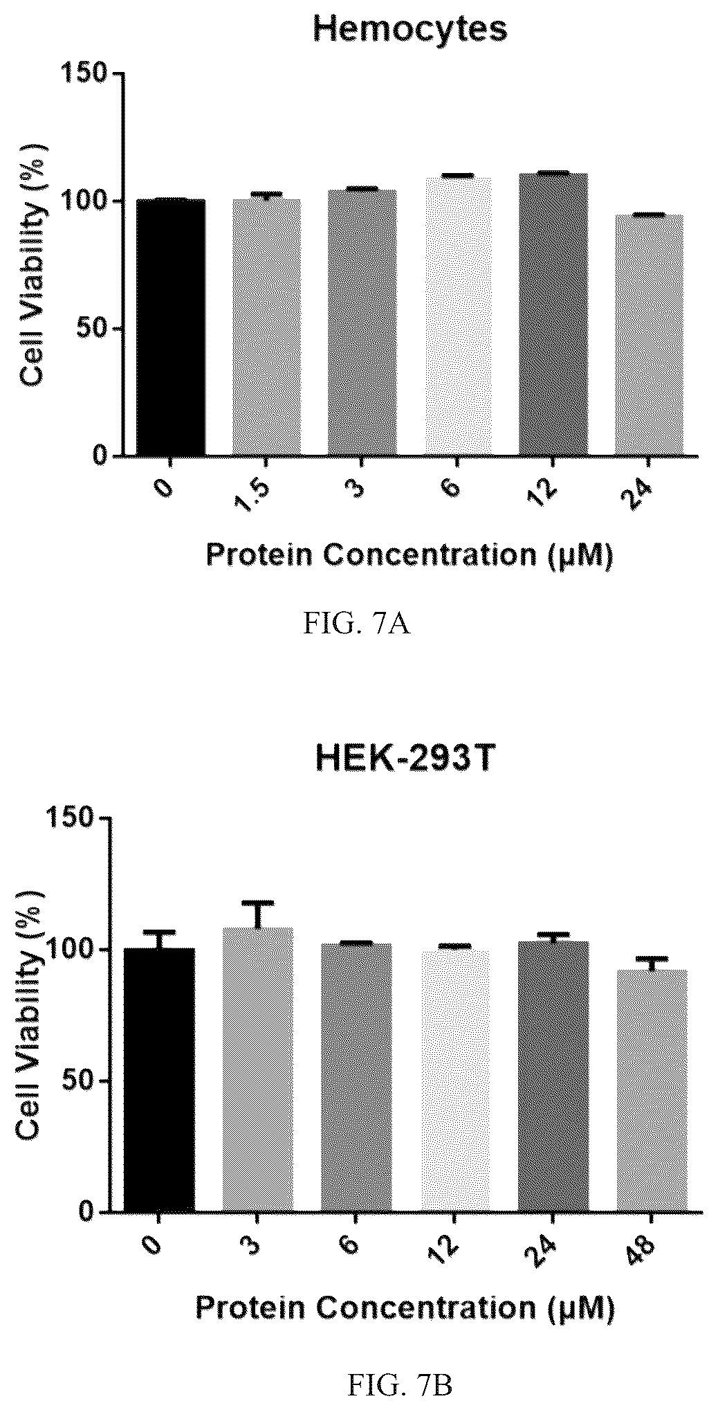 Patent US12102086 Figure 9 – Antimicrobial peptide Spampcin 56-86 from Scylla paramamosain and applications thereof