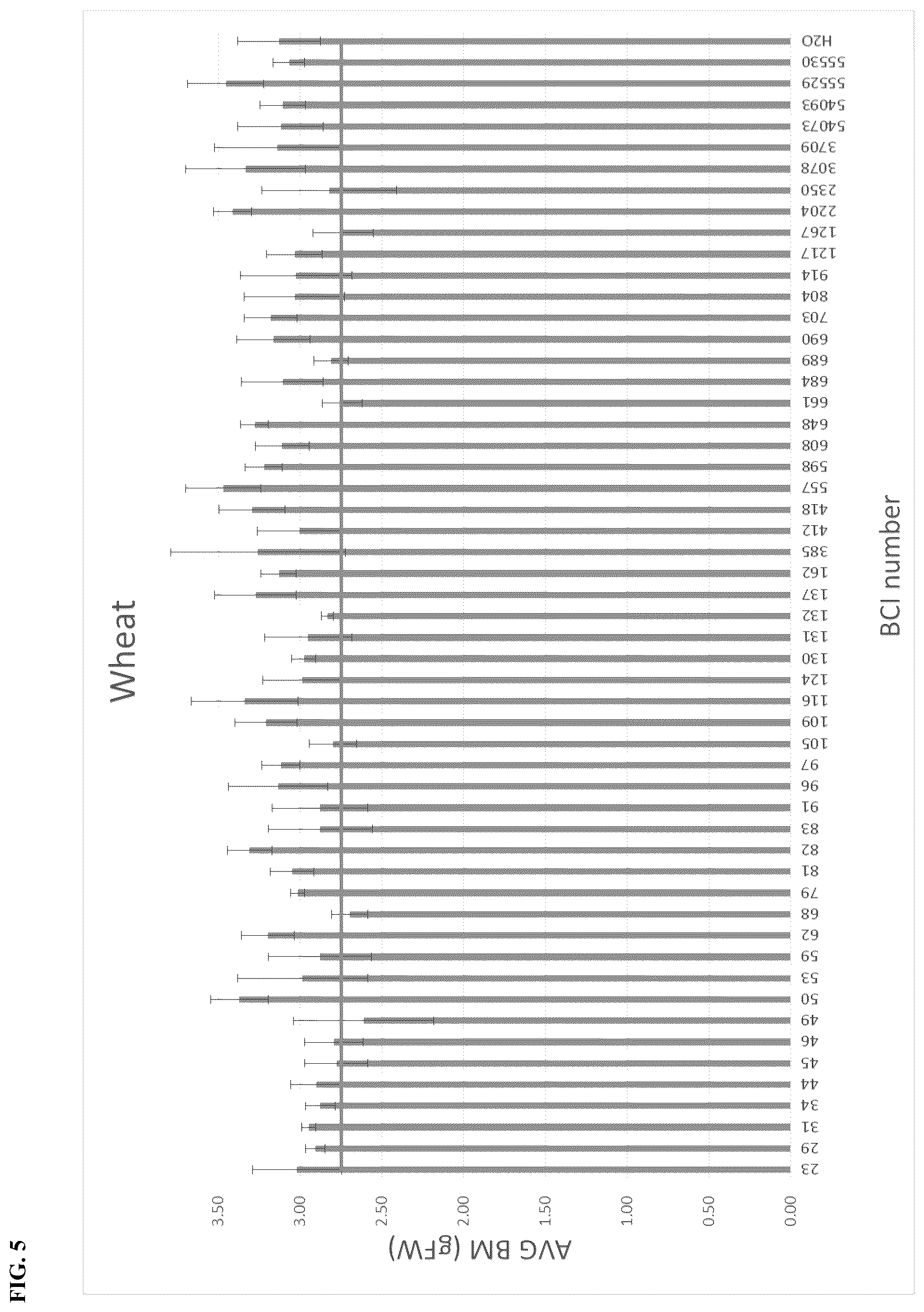 Patent US12102090 Figure 5 – Agriculturally beneficial microbes, microbial compositions, and consortia
