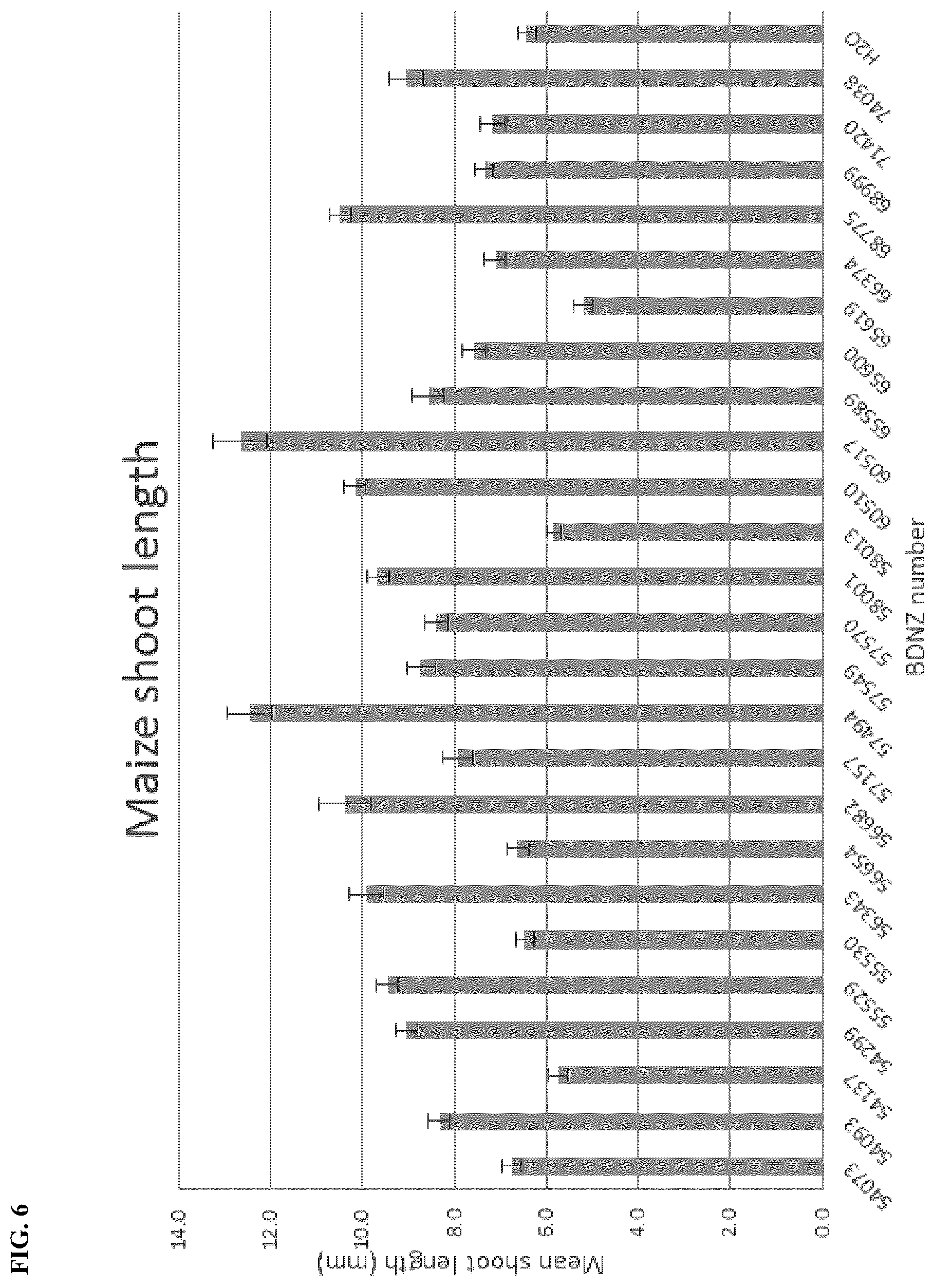 Patent US12102090 Figure 6 – Agriculturally beneficial microbes, microbial compositions, and consortia
