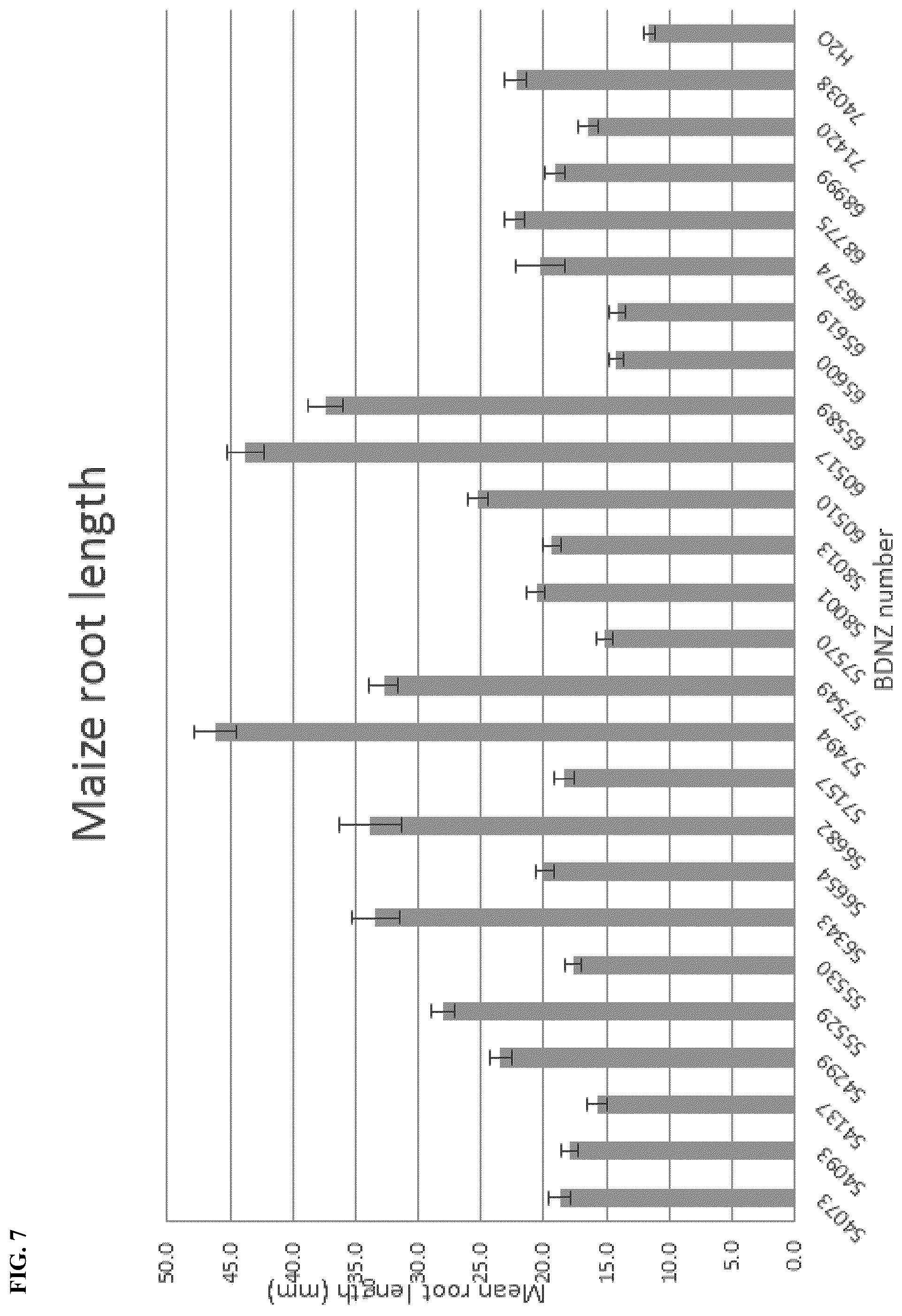 Patent US12102090 Figure 7 – Agriculturally beneficial microbes, microbial compositions, and consortia