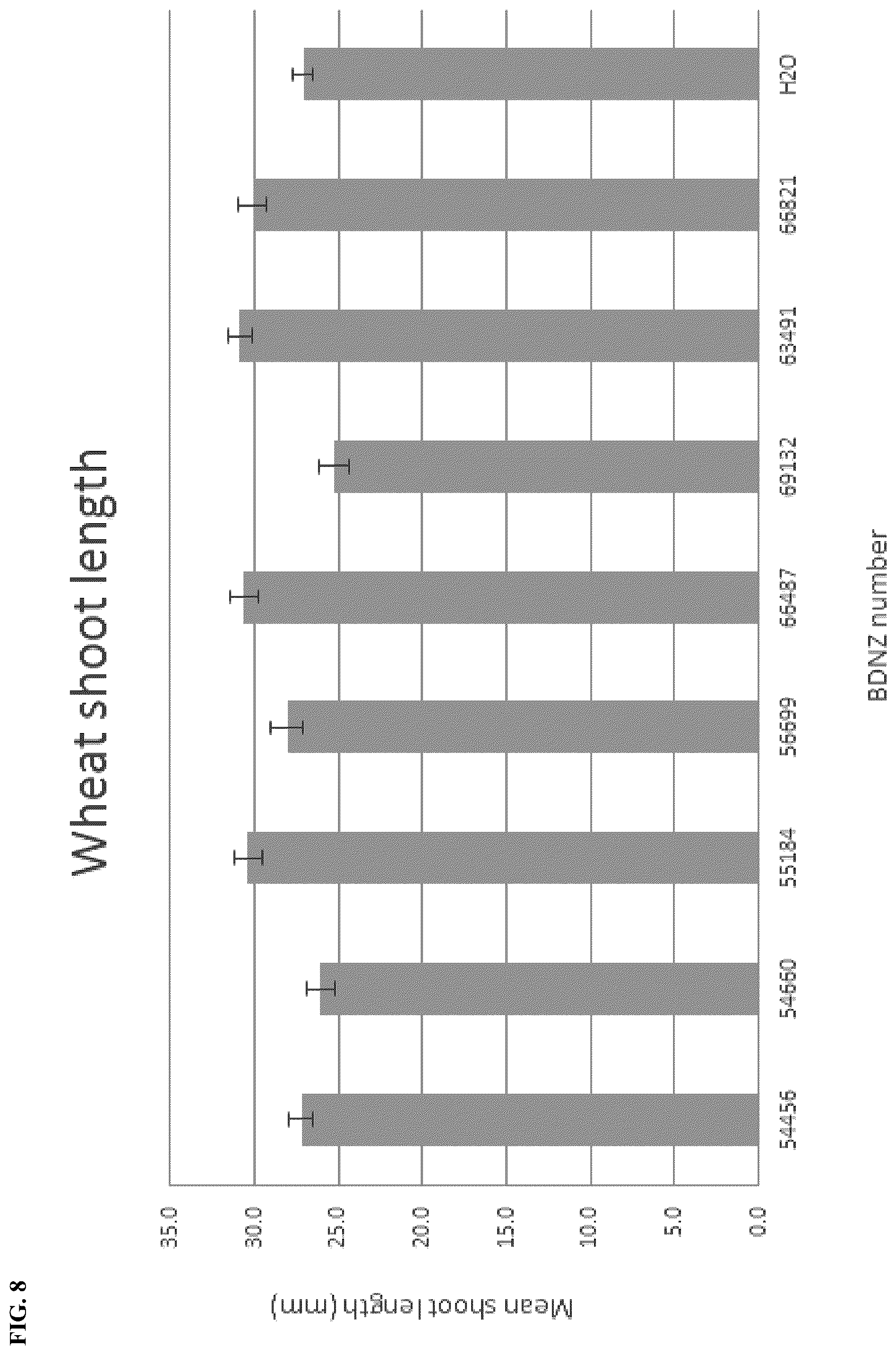 Patent US12102090 Figure 8 – Agriculturally beneficial microbes, microbial compositions, and consortia