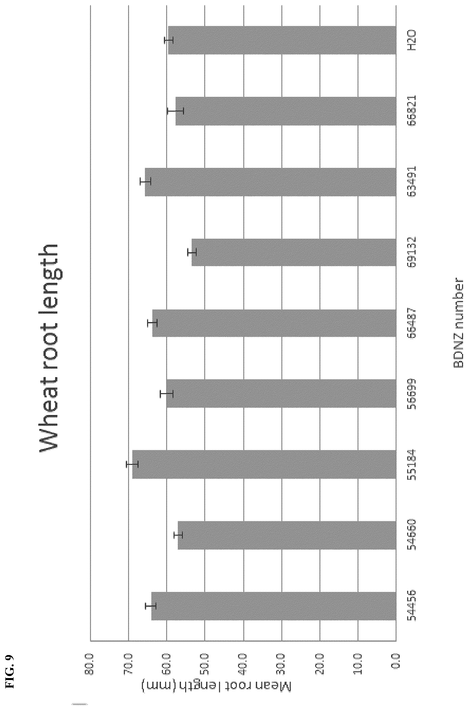Patent US12102090 Figure 9 – Agriculturally beneficial microbes, microbial compositions, and consortia