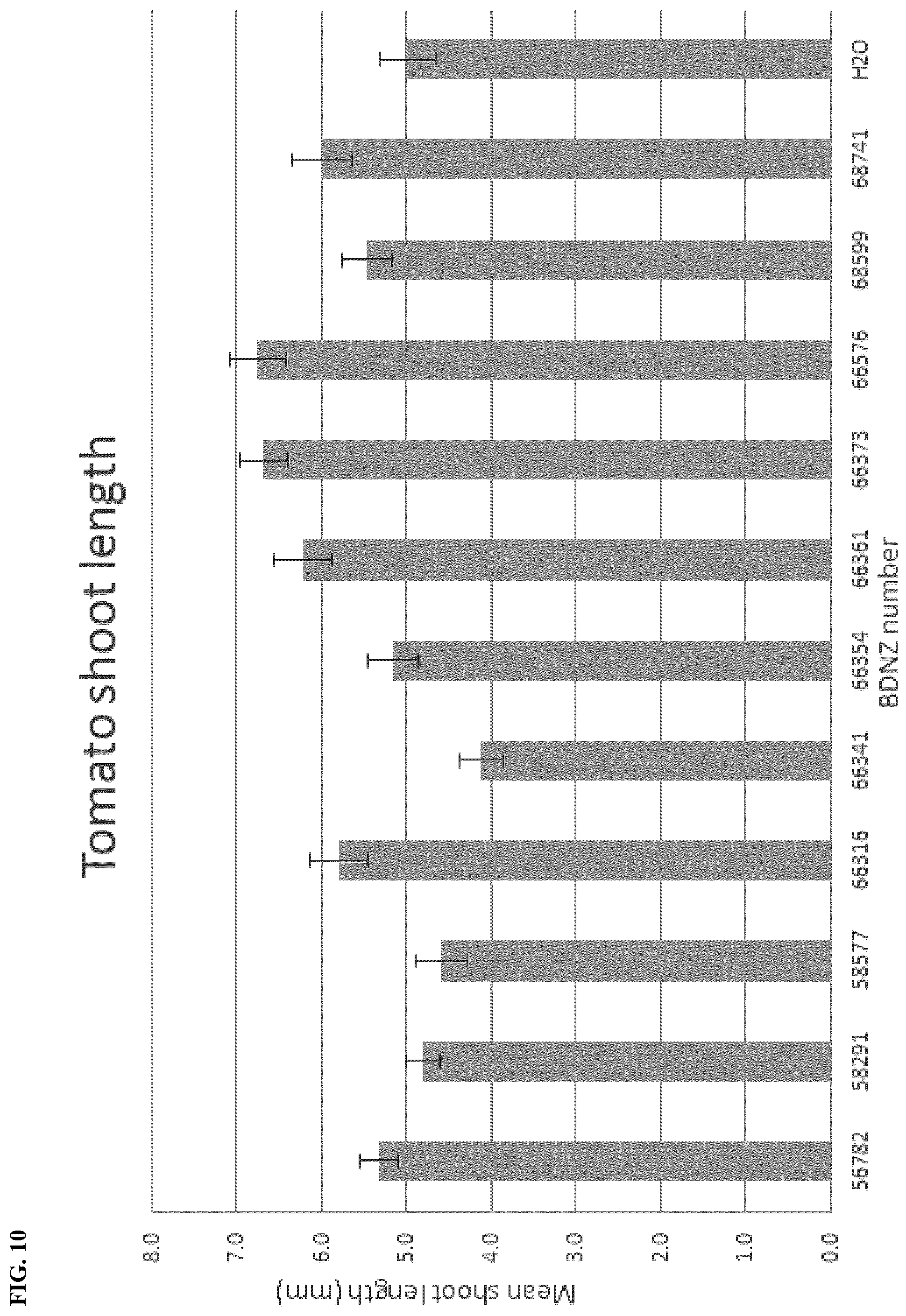 Patent US12102090 Figure 10 – Agriculturally beneficial microbes, microbial compositions, and consortia