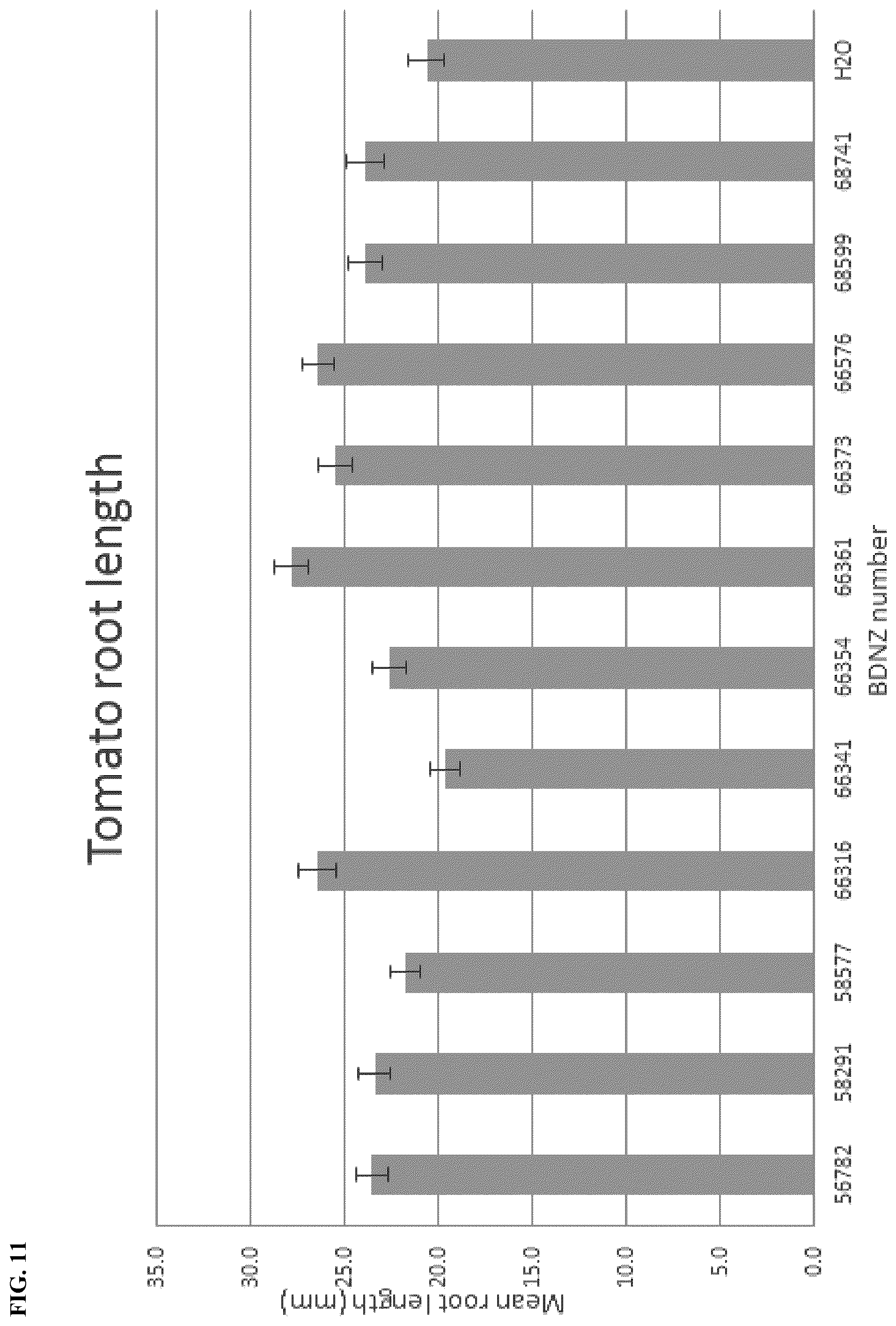 Patent US12102090 Figure 11 – Agriculturally beneficial microbes, microbial compositions, and consortia
