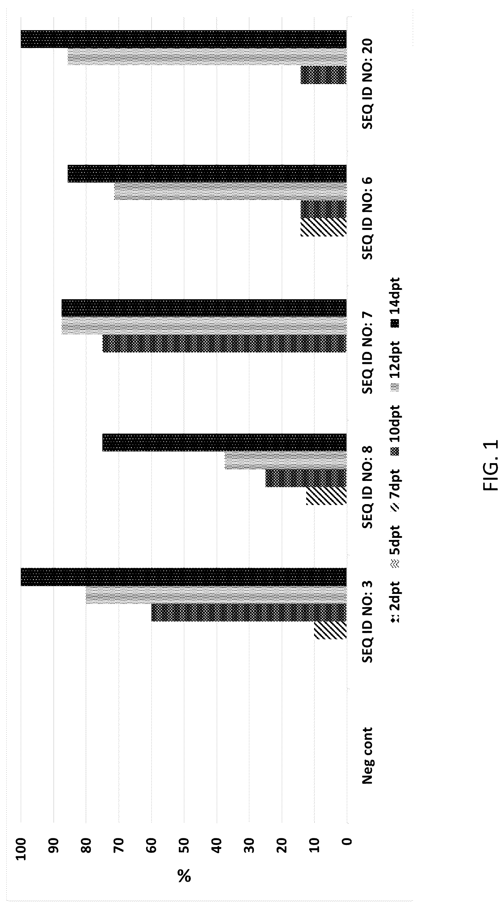 Patent US12102092 Figure 1 – Compositions and methods for mitigating pest infestation