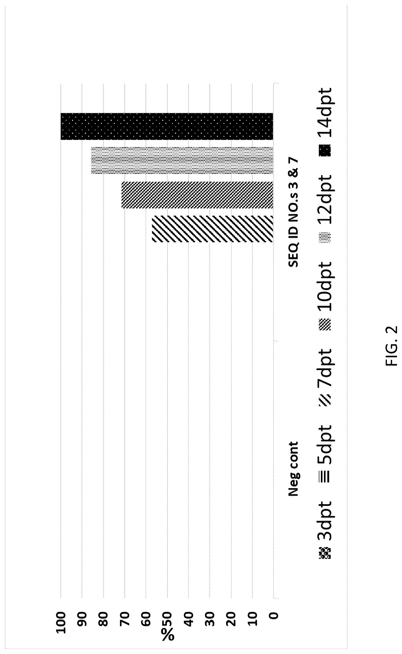 Patent US12102092 Figure 2 – Compositions and methods for mitigating pest infestation