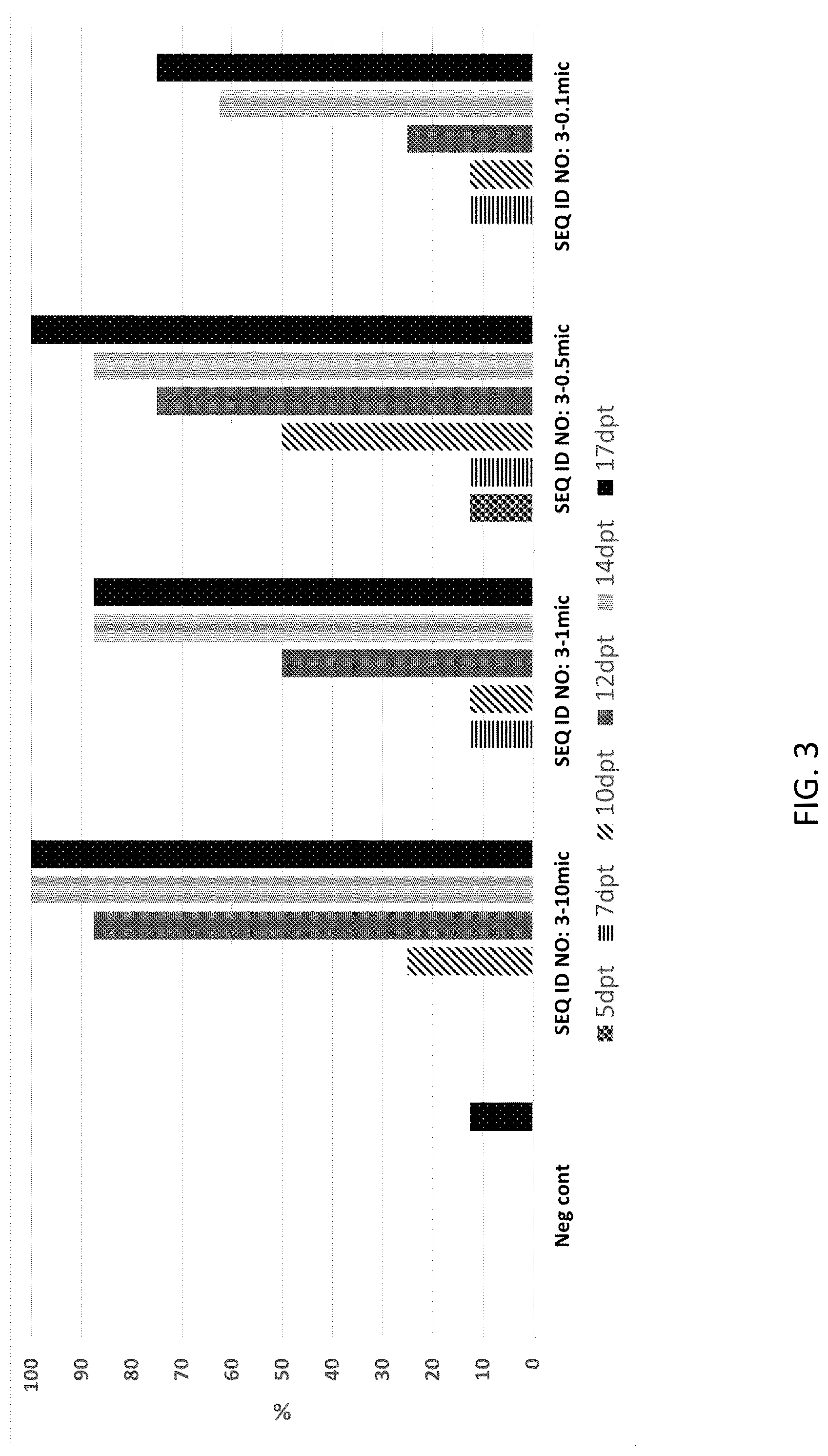 Patent US12102092 Figure 3 – Compositions and methods for mitigating pest infestation