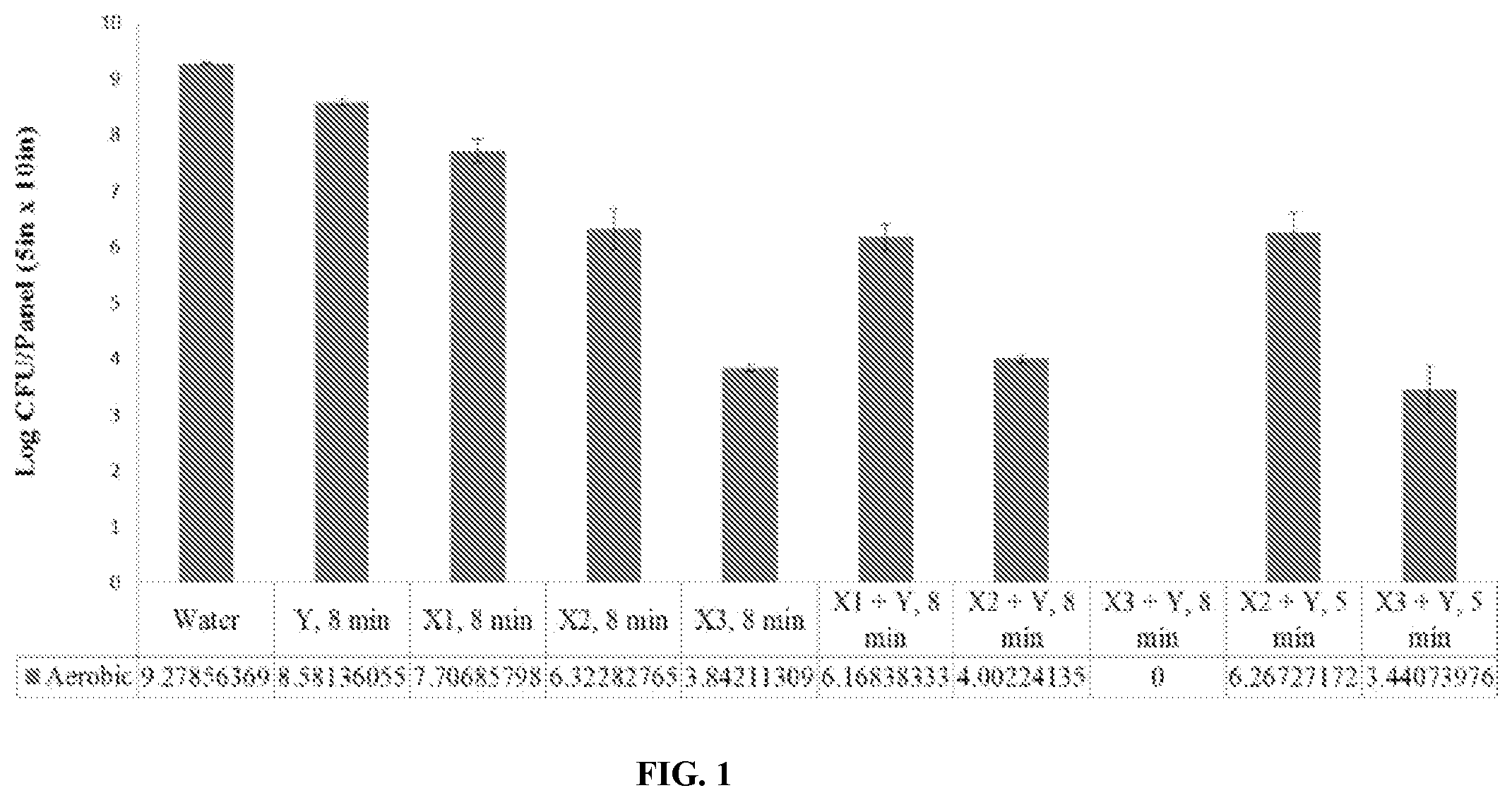 Patent US12102095 Figure 1 – Composition comprising an alkaline base and thioglycolate salt for cleaning and decontaminating animal carcasses